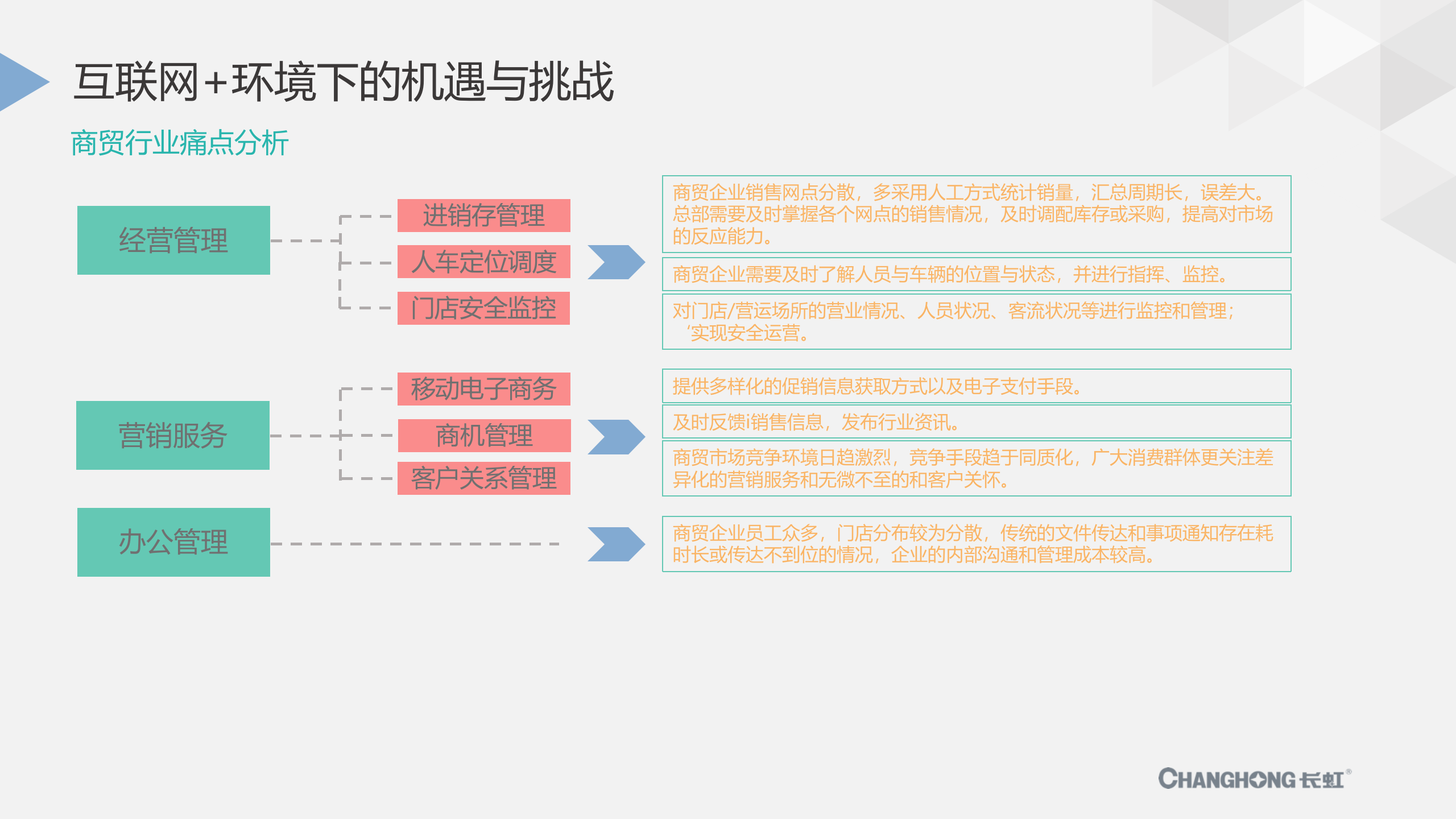 企业级移动应用平台解决方案_ITIL之家(www.itilzj.com)_.PPTX 第10页