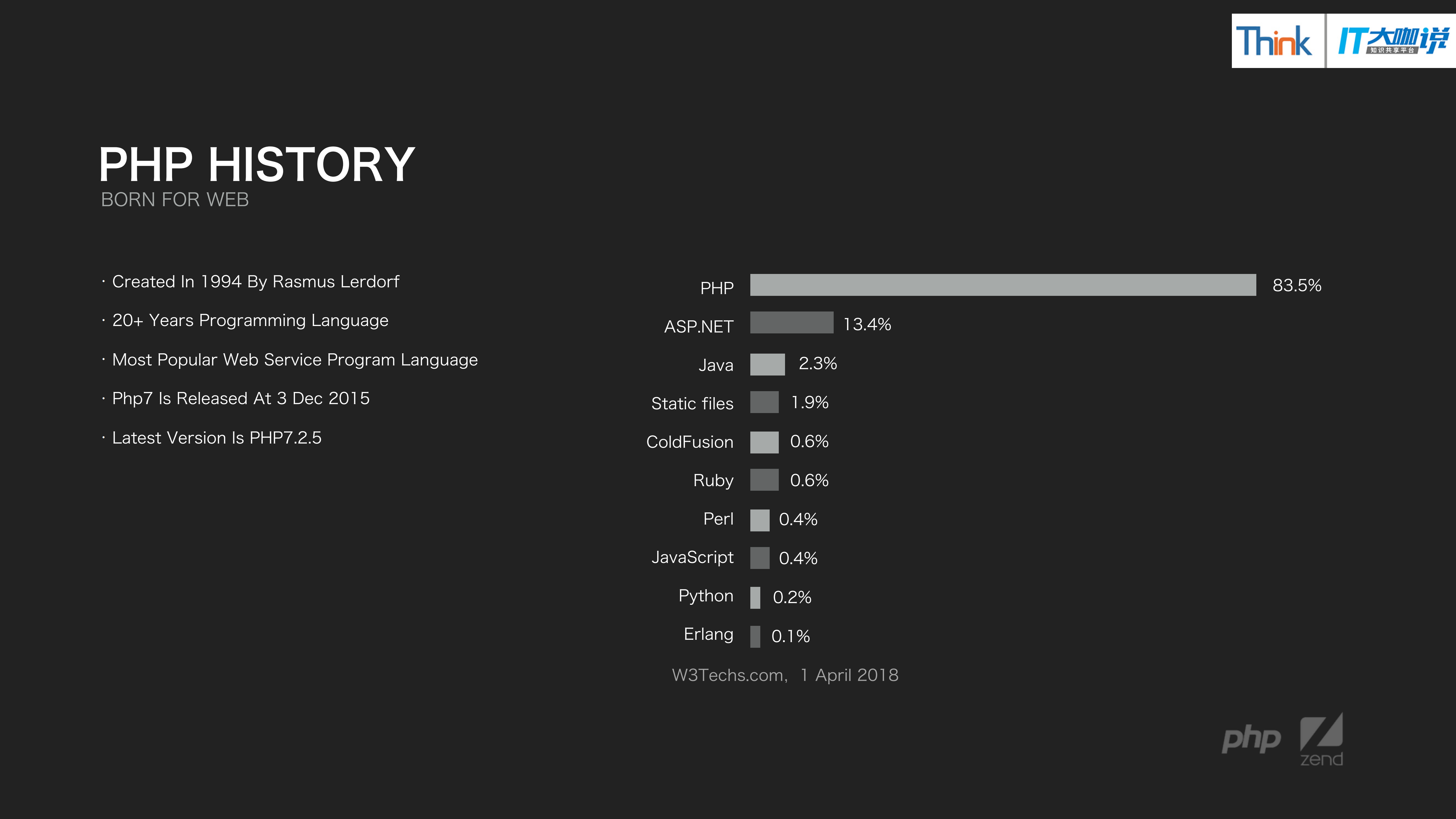 A+BRIEF+TO+PHP+7.3_ITIL之家(www.itilzj.com)_.PDF 第3页