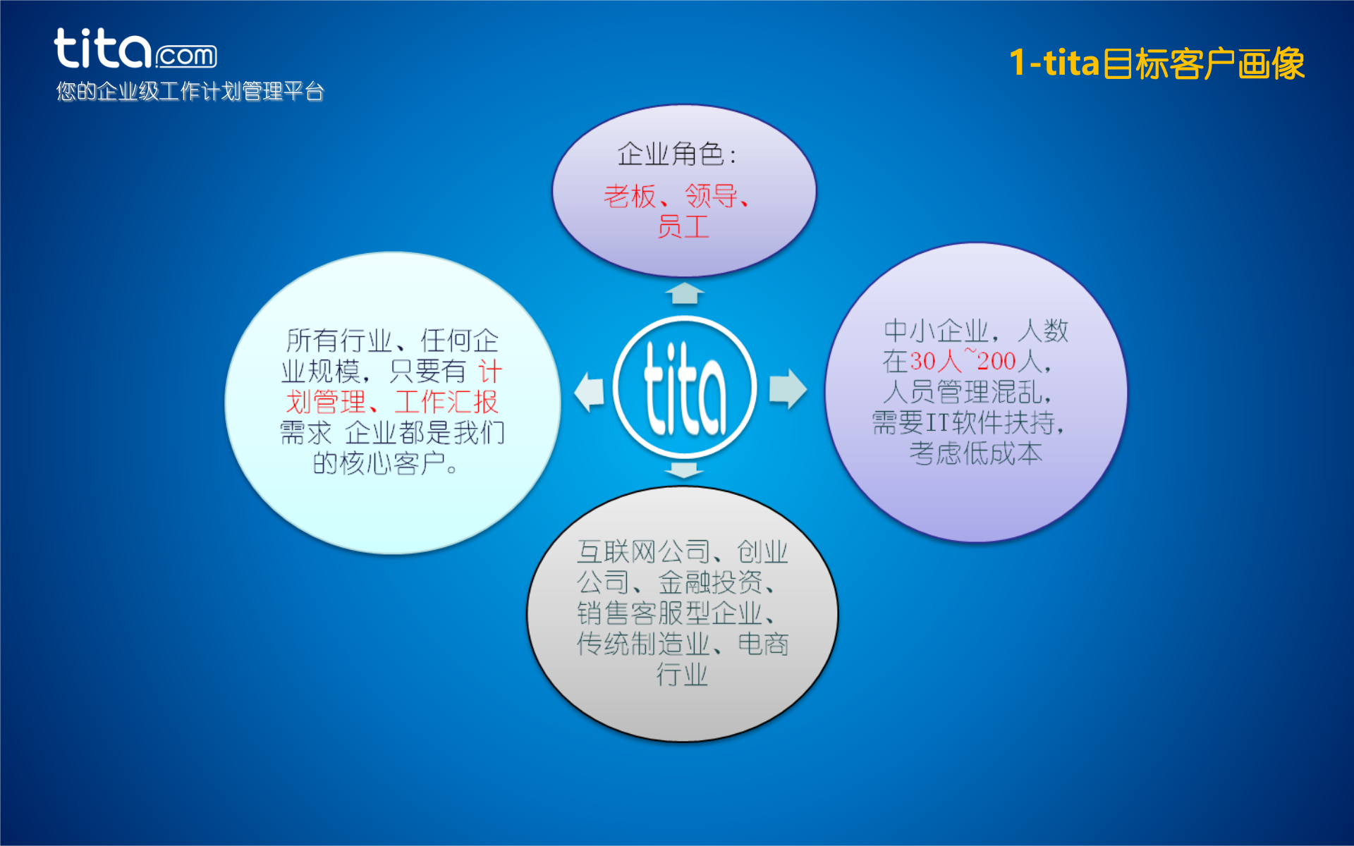 企业计划管理平台_ITIL之家(www.itilzj.com)_.PPTX 第3页