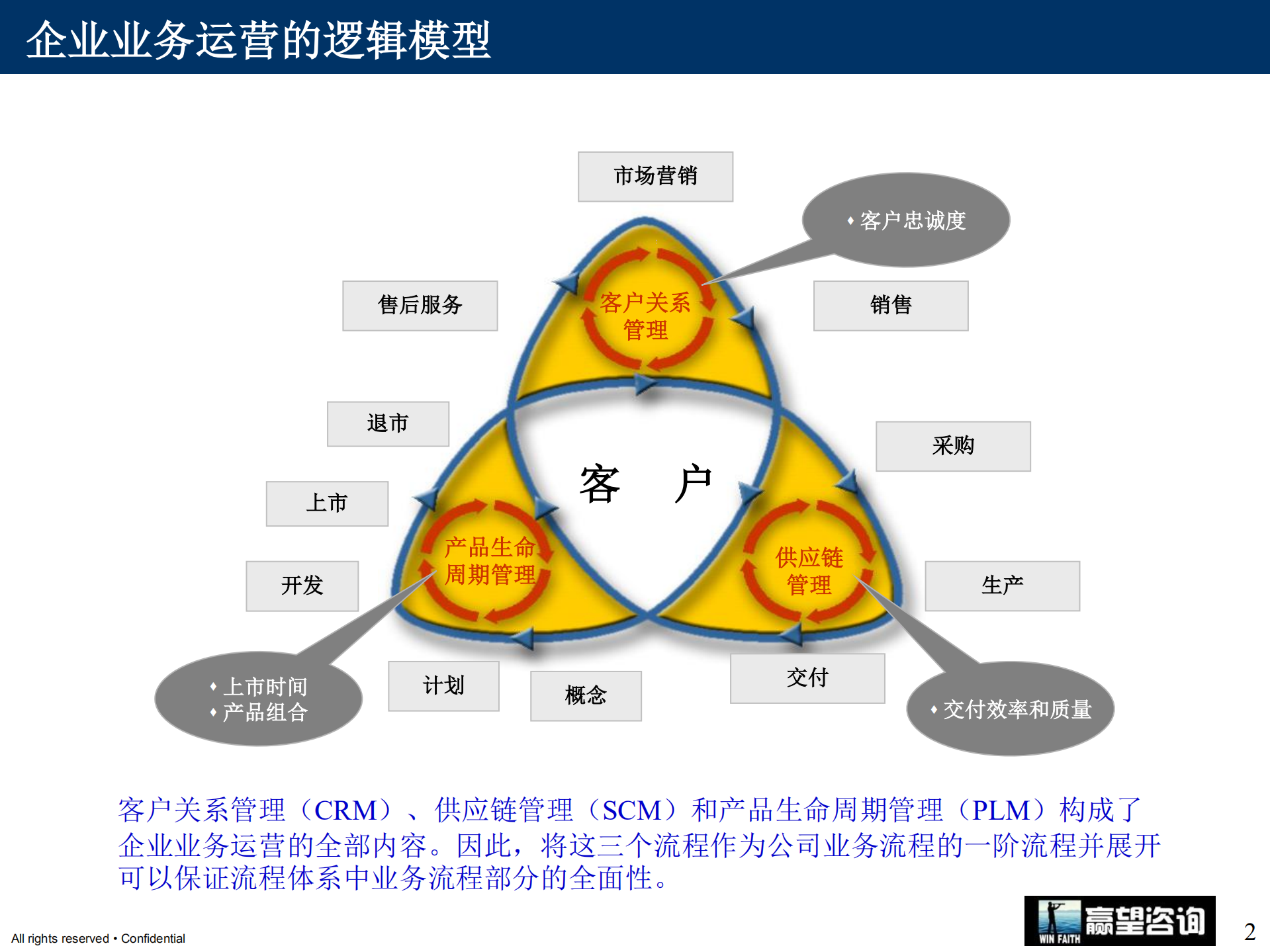 企业流程化管理协作平台解决方案_ITIL之家(www.itilzj.com)_.PDF 第2页