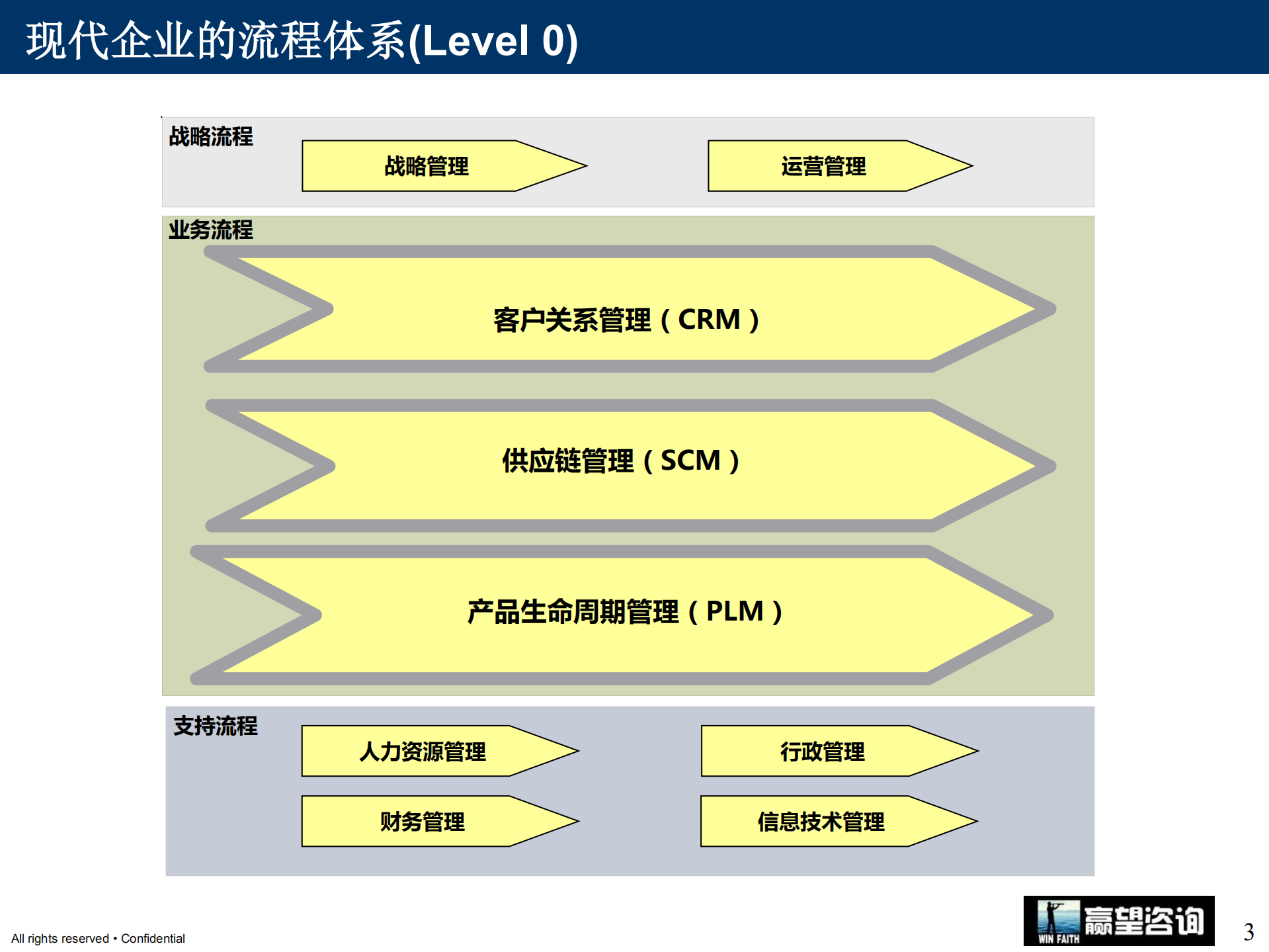 企业流程化管理协作平台解决方案_ITIL之家(www.itilzj.com)_.PDF 第3页