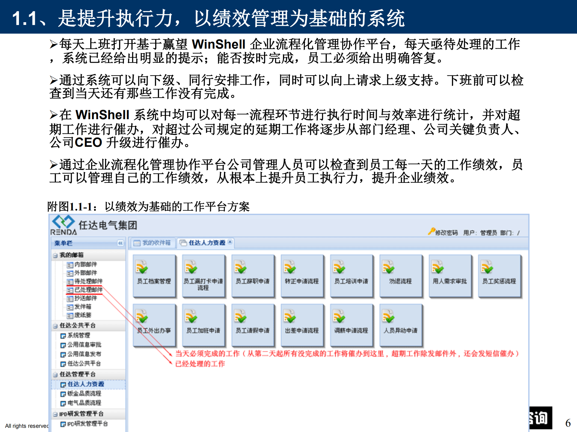 企业流程化管理协作平台解决方案_ITIL之家(www.itilzj.com)_.PDF 第6页