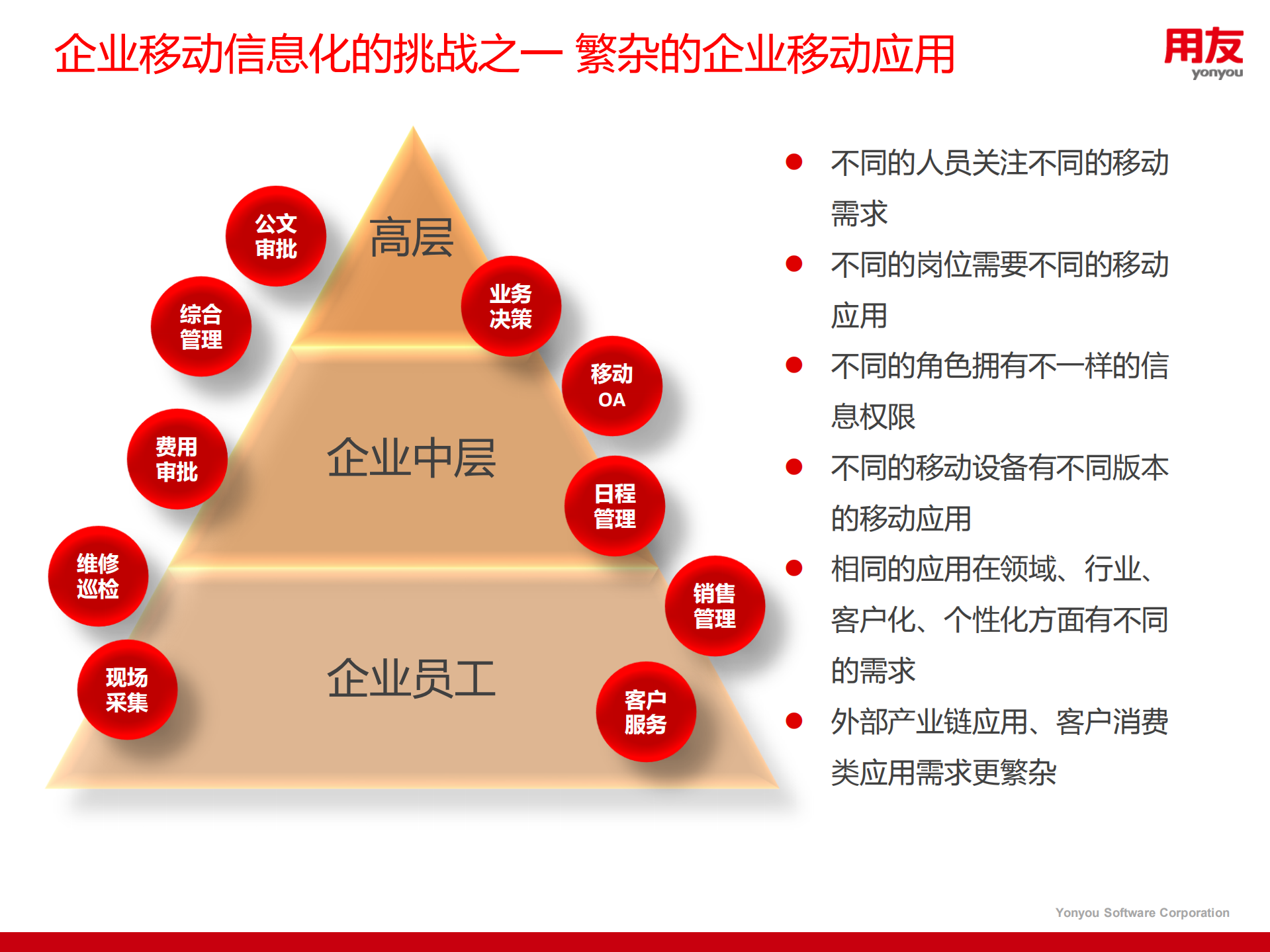 企业如何打造一步到位的移动信息化平台_ITIL之家(www.itilzj.com)_.PDF 第3页