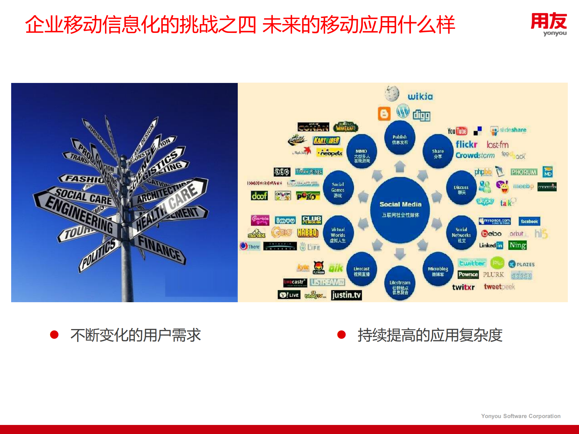 企业如何打造一步到位的移动信息化平台_ITIL之家(www.itilzj.com)_.PDF 第6页