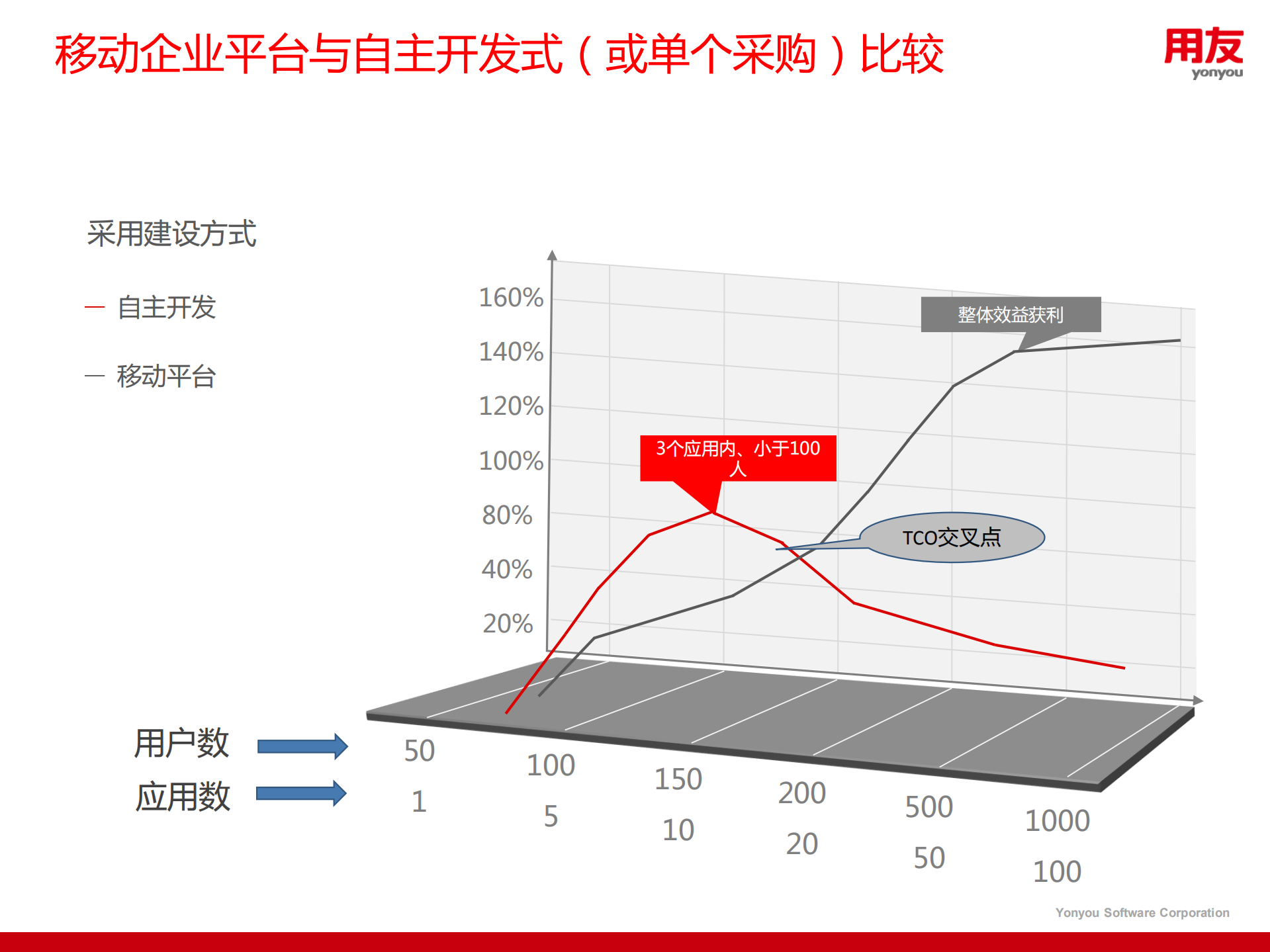 企业如何打造一步到位的移动信息化平台_ITIL之家(www.itilzj.com)_.PDF 第7页