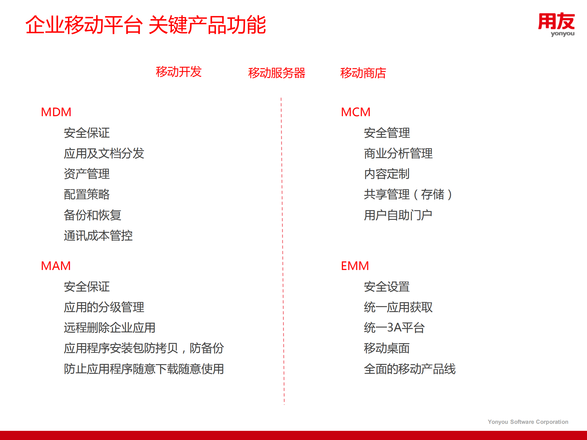 企业如何打造一步到位的移动信息化平台_ITIL之家(www.itilzj.com)_.PDF 第8页