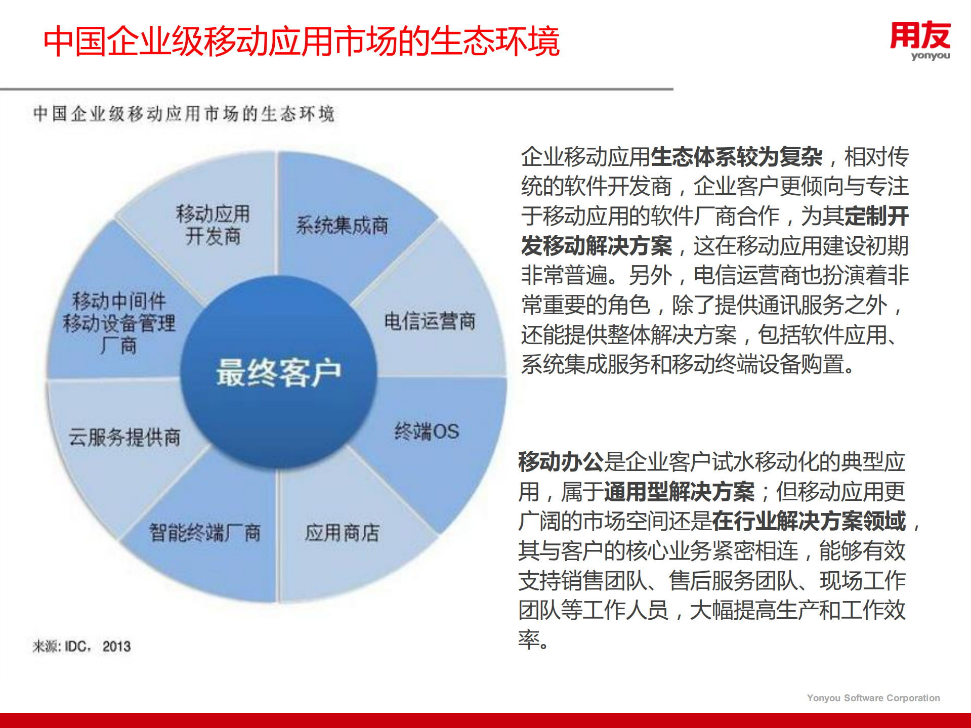 企业如何打造一步到位的移动信息化平台_ITIL之家(www.itilzj.com)_.PDF 第10页