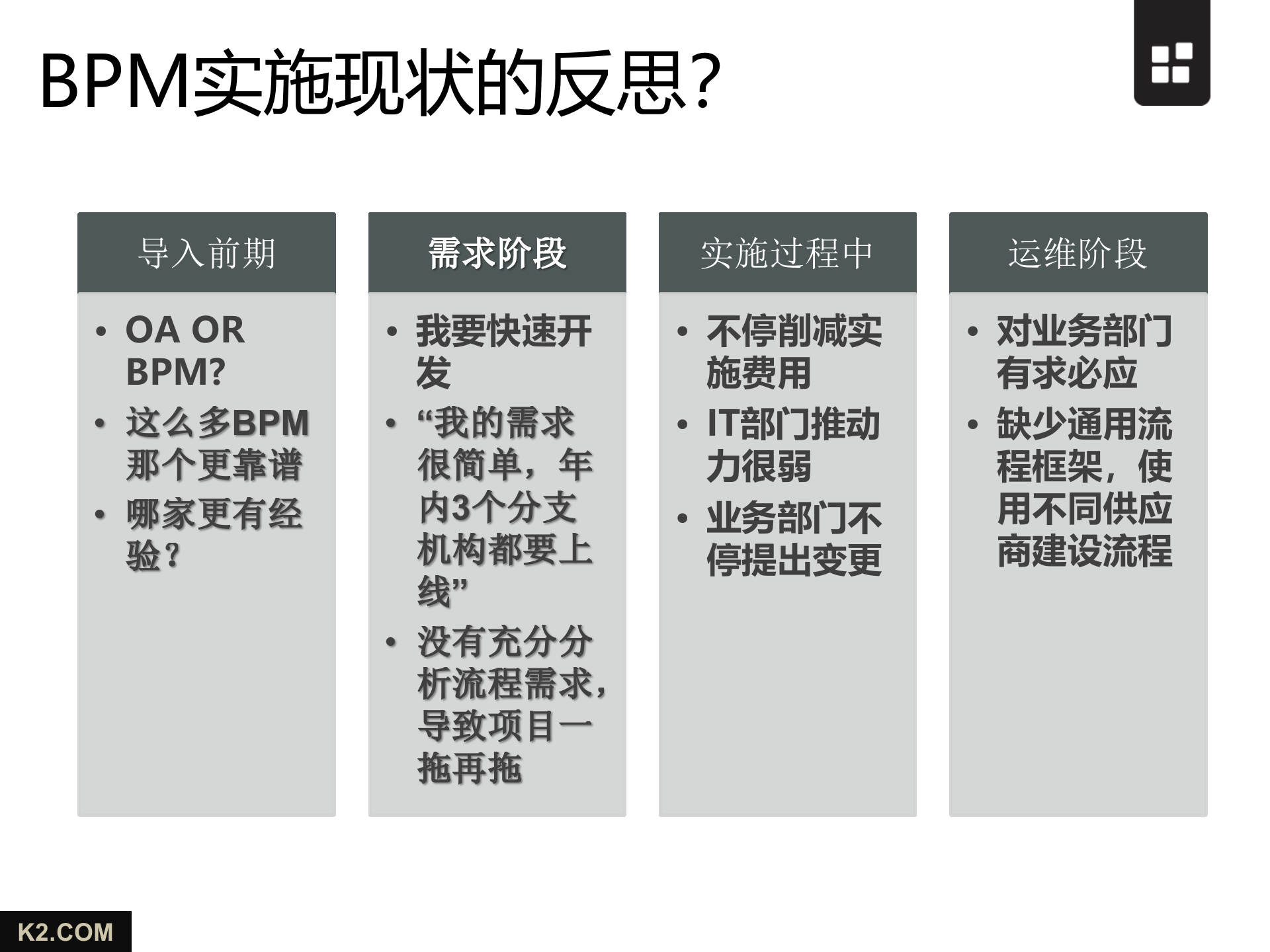 企业如何提升BPM实施效果_ITIL之家(www.itilzj.com)_.PPTX 第3页