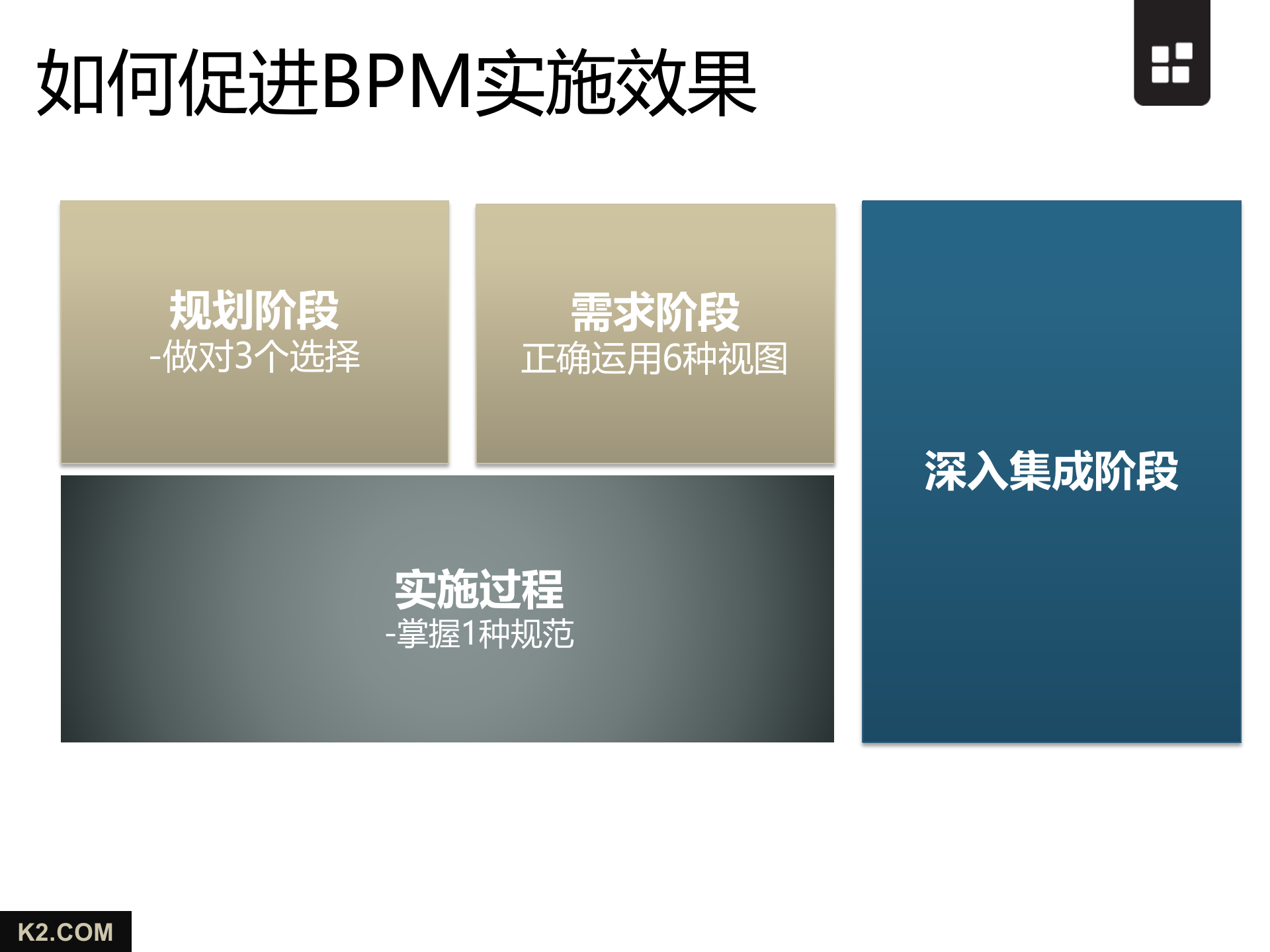 企业如何提升BPM实施效果_ITIL之家(www.itilzj.com)_.PPTX 第4页
