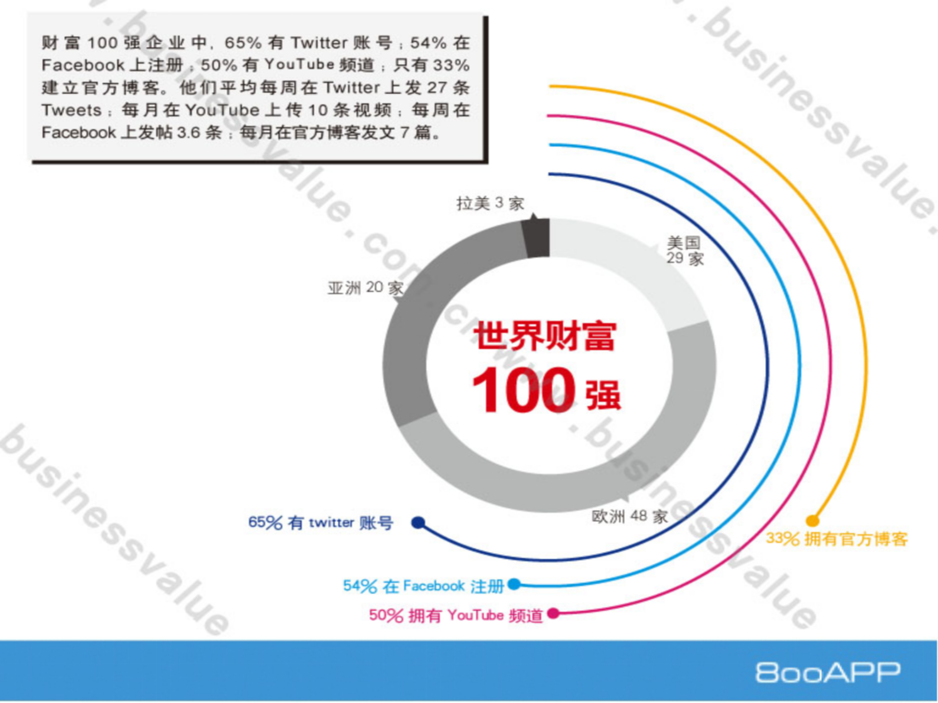 企业社交_ITIL之家(www.itilzj.com)_.PPT 第3页