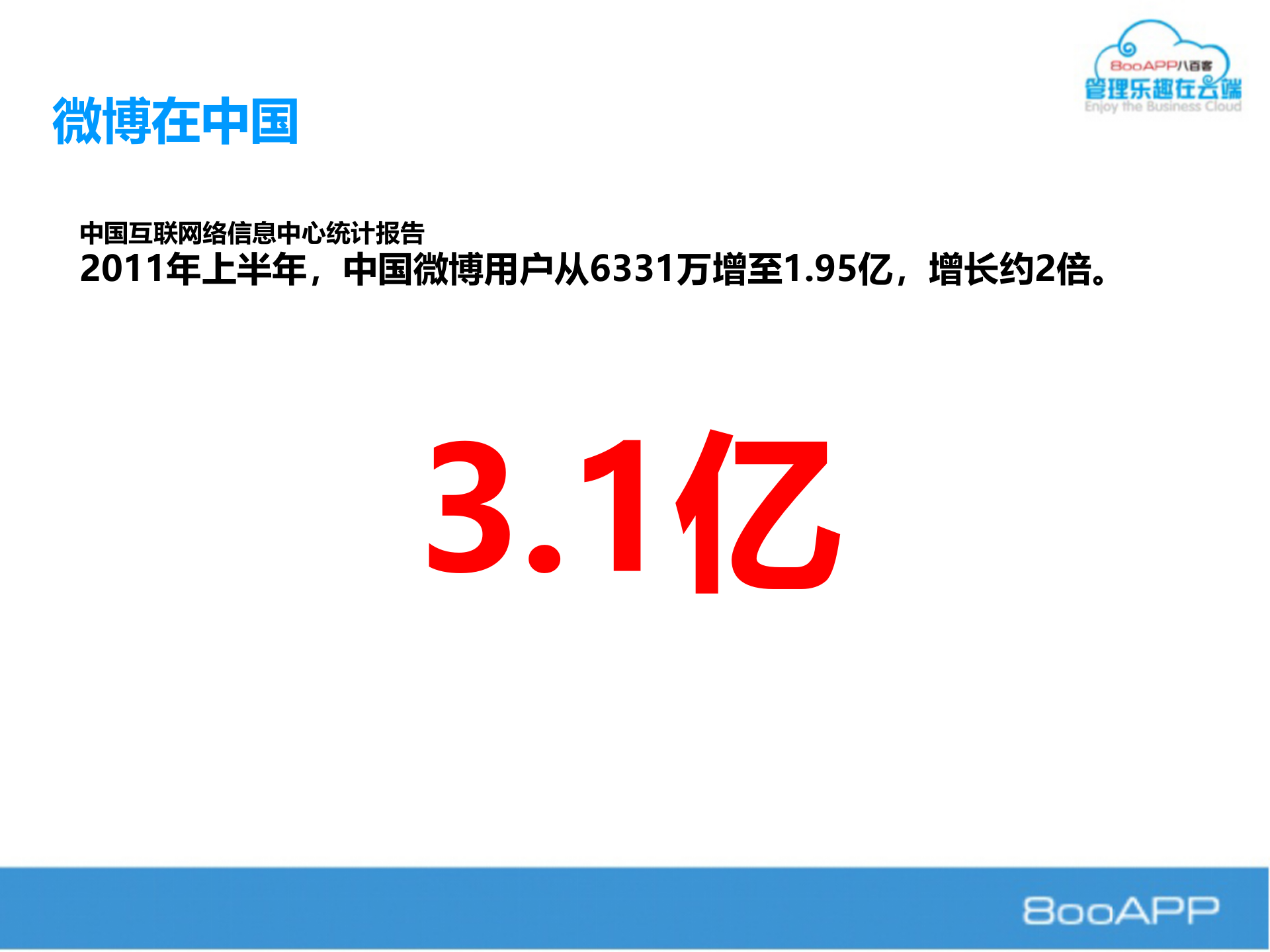 企业社交_ITIL之家(www.itilzj.com)_.PPT 第4页