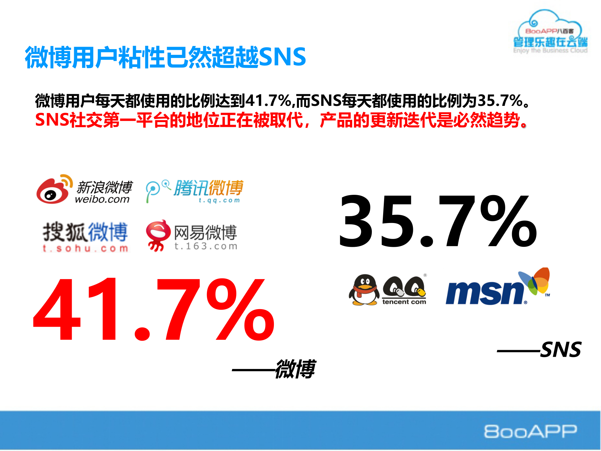 企业社交_ITIL之家(www.itilzj.com)_.PPT 第5页