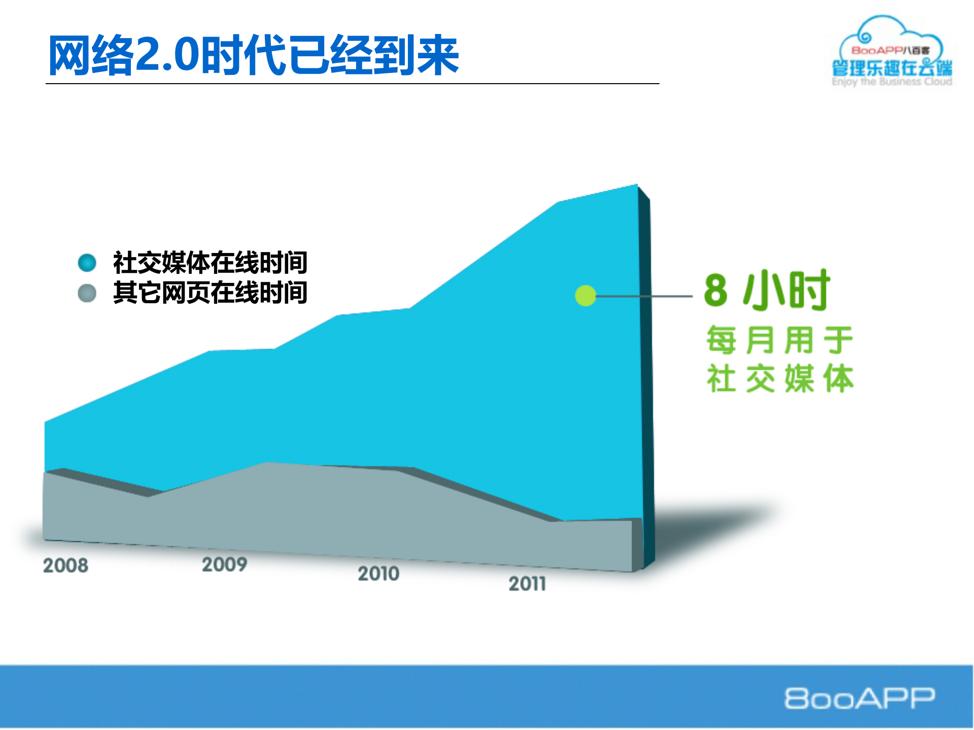 企业社交_ITIL之家(www.itilzj.com)_.PPT 第6页