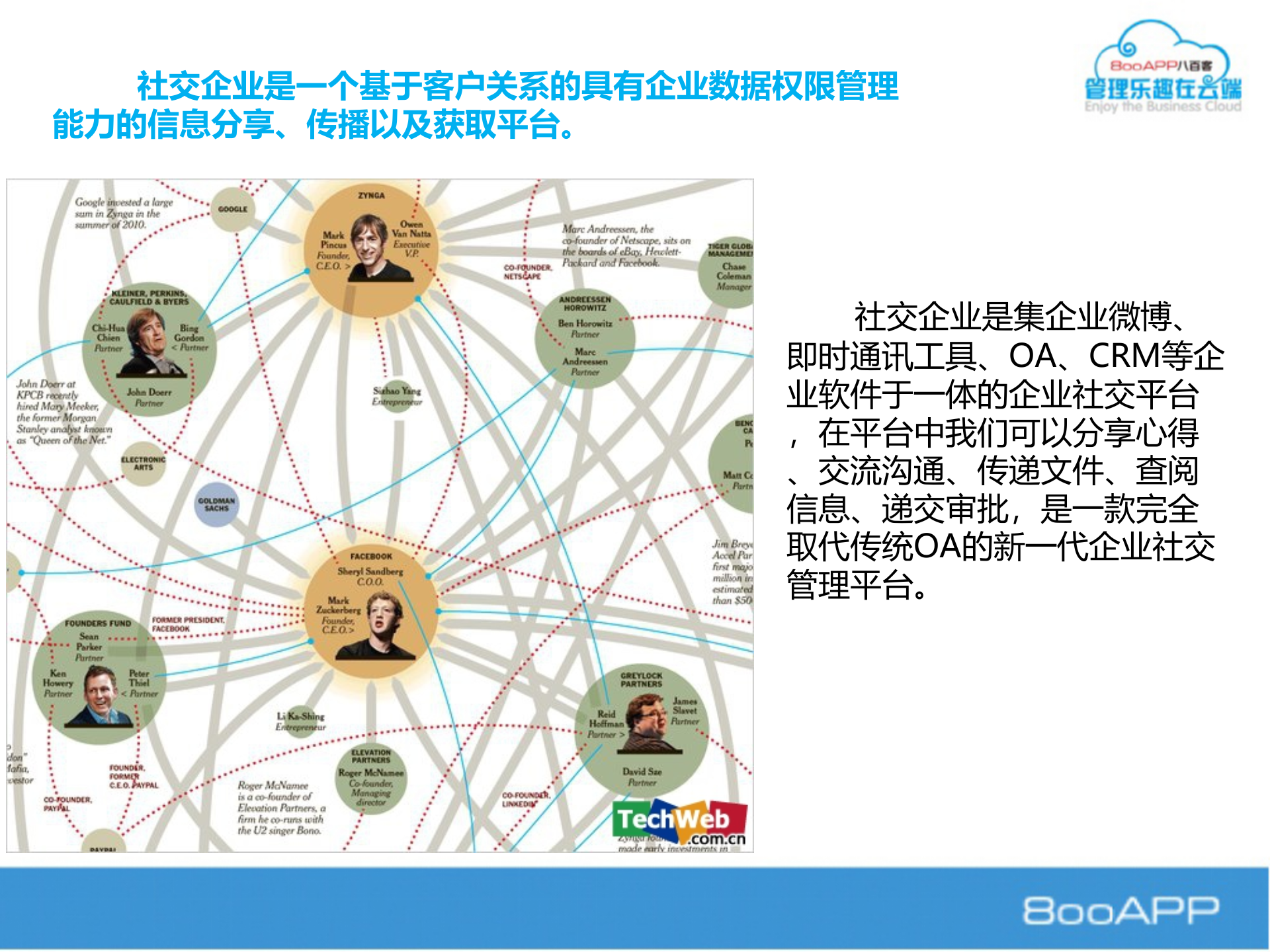 企业社交_ITIL之家(www.itilzj.com)_.PPT 第9页