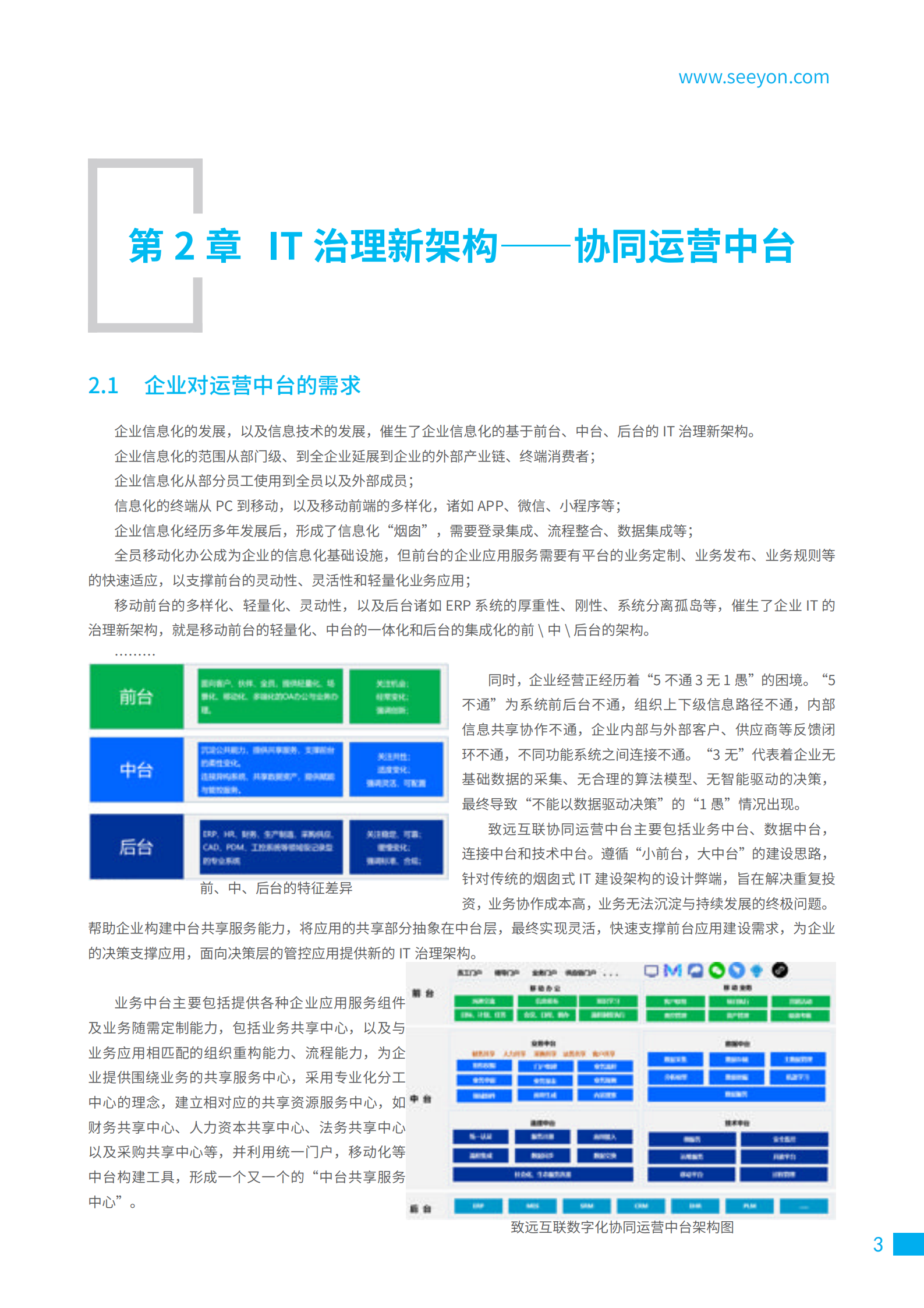 企业数字化协同运营中台白皮书_ITIL之家(www.itilzj.com)_.PDF 第5页