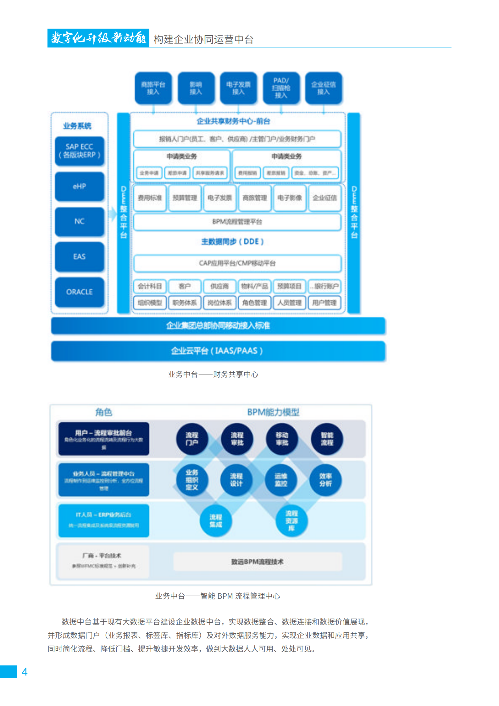 企业数字化协同运营中台白皮书_ITIL之家(www.itilzj.com)_.PDF 第6页