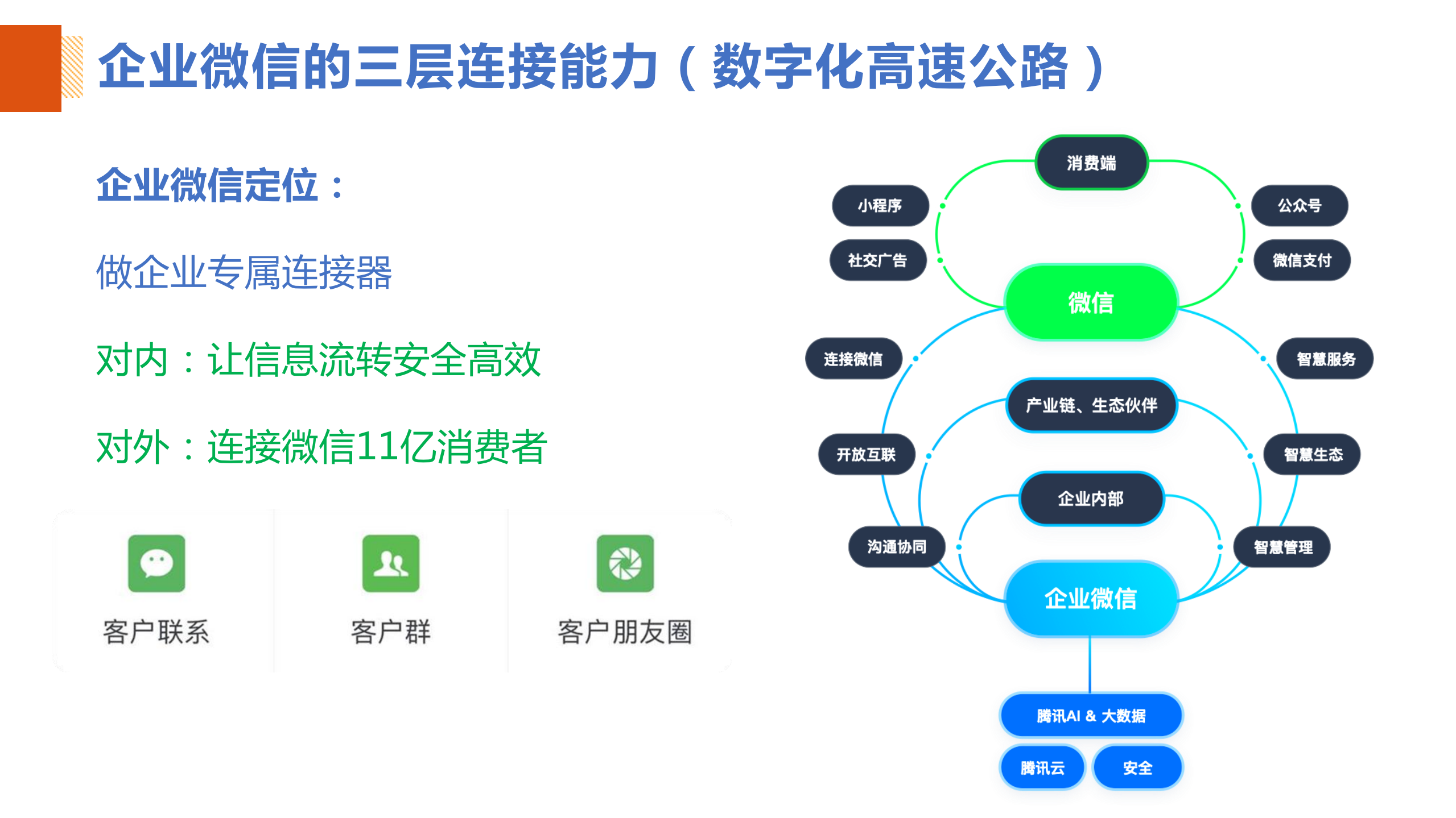 企业微信十二大应用价值_ITIL之家(www.itilzj.com)_.PDF 第3页