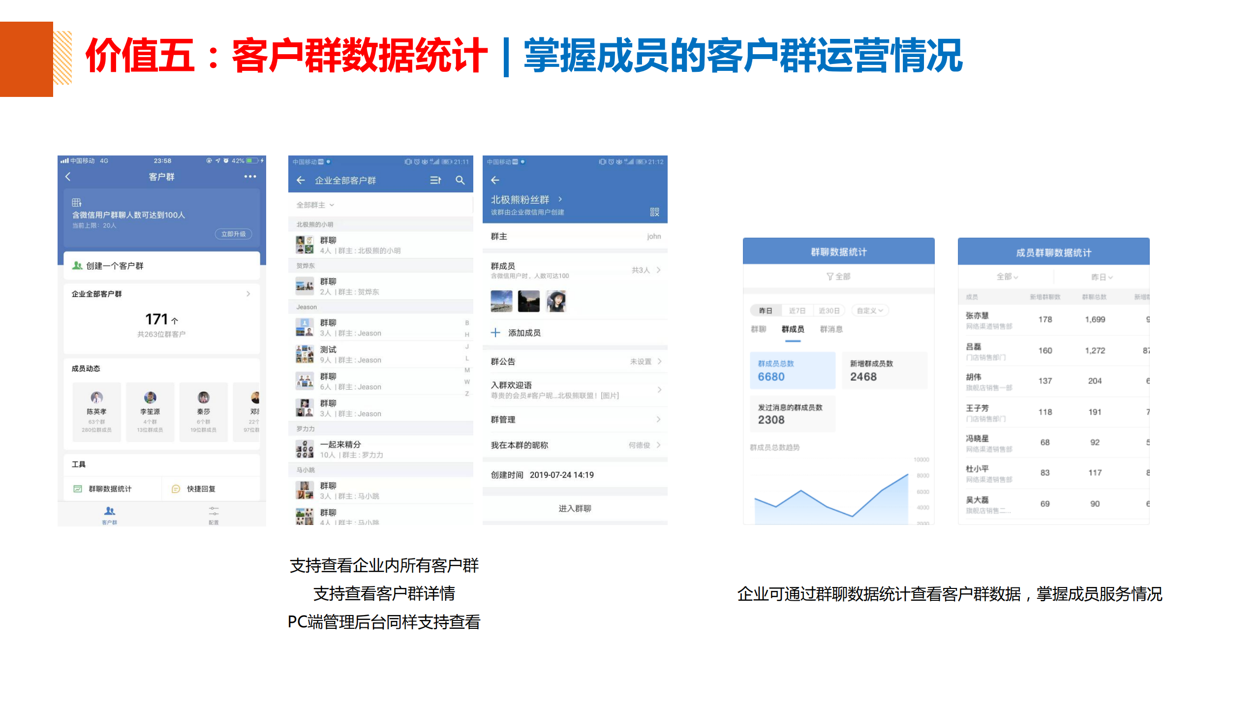 企业微信十二大应用价值_ITIL之家(www.itilzj.com)_.PDF 第9页