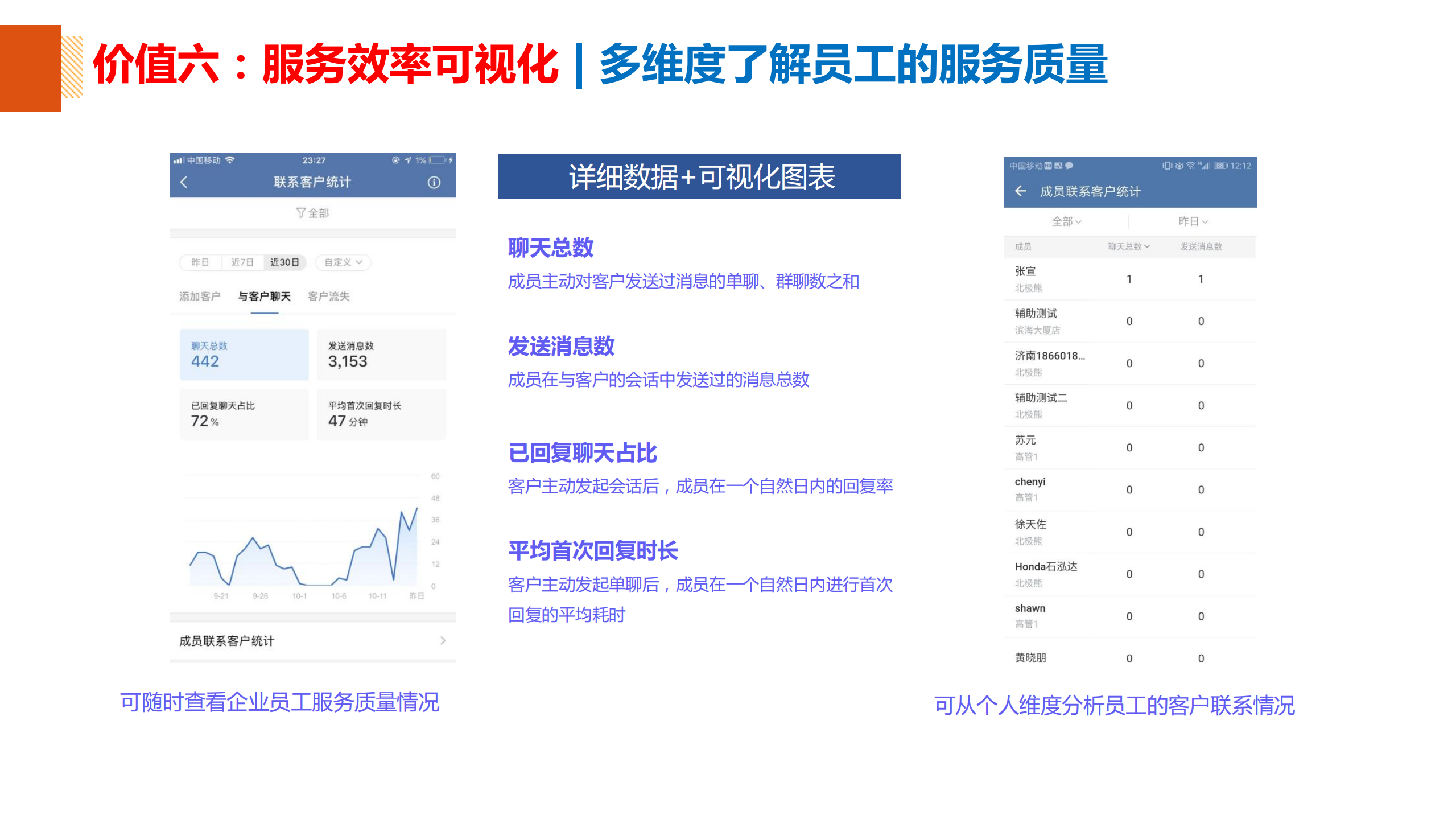 企业微信十二大应用价值_ITIL之家(www.itilzj.com)_.PDF 第10页