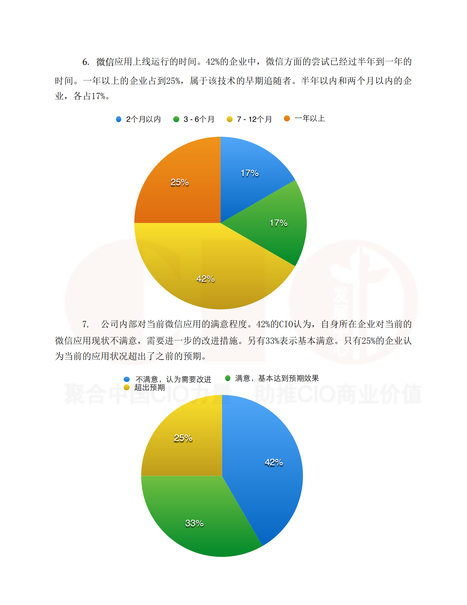企业微信应_状况调查报告_ITIL之家(www.itilzj.com)_.PDF 第4页