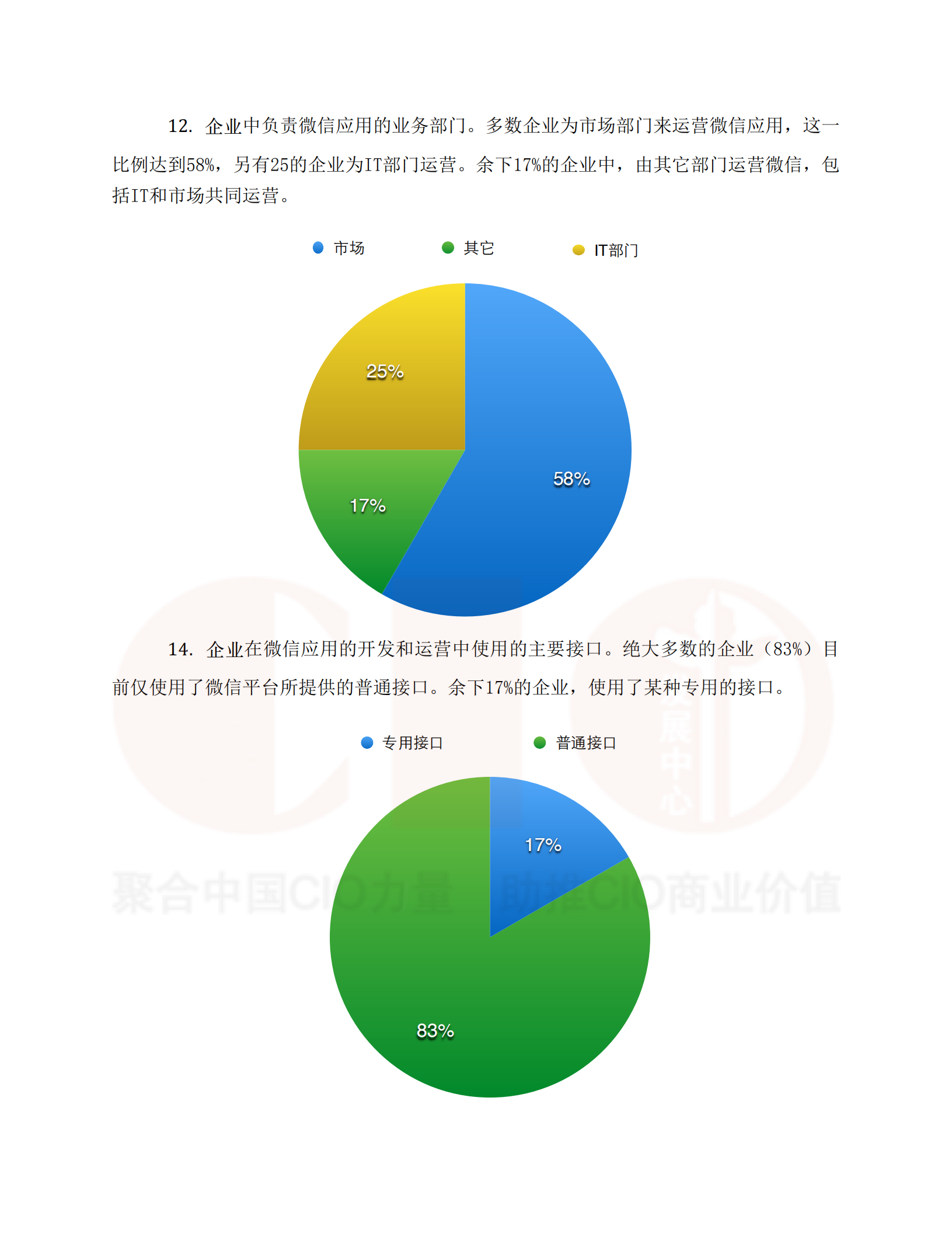 企业微信应_状况调查报告_ITIL之家(www.itilzj.com)_.PDF 第7页