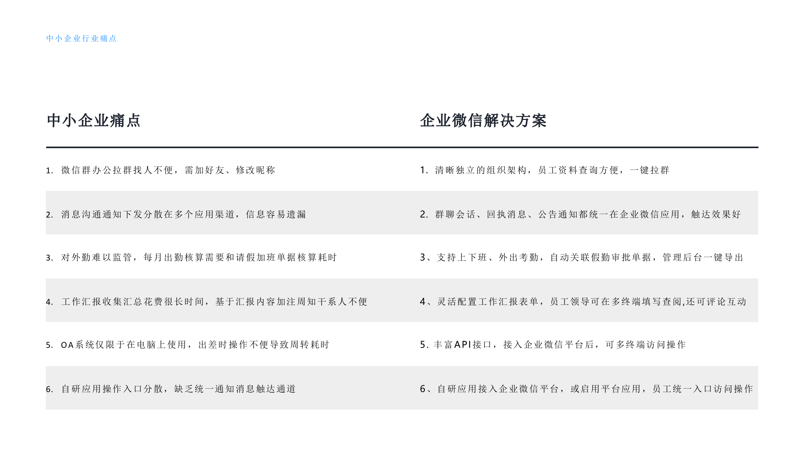 企业微信中小企业解决方案_ITIL之家(www.itilzj.com)_.PPTX 第2页