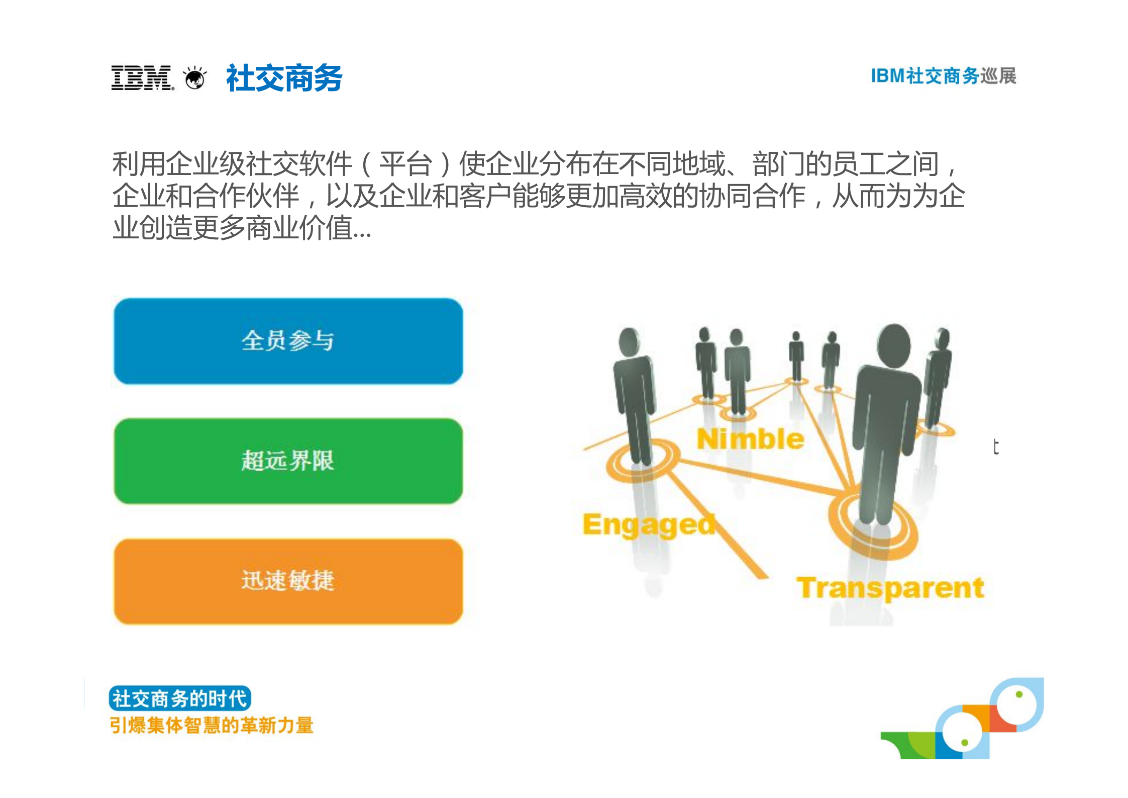 企业协同让员工更高效_ITIL之家(www.itilzj.com)_.PDF 第3页