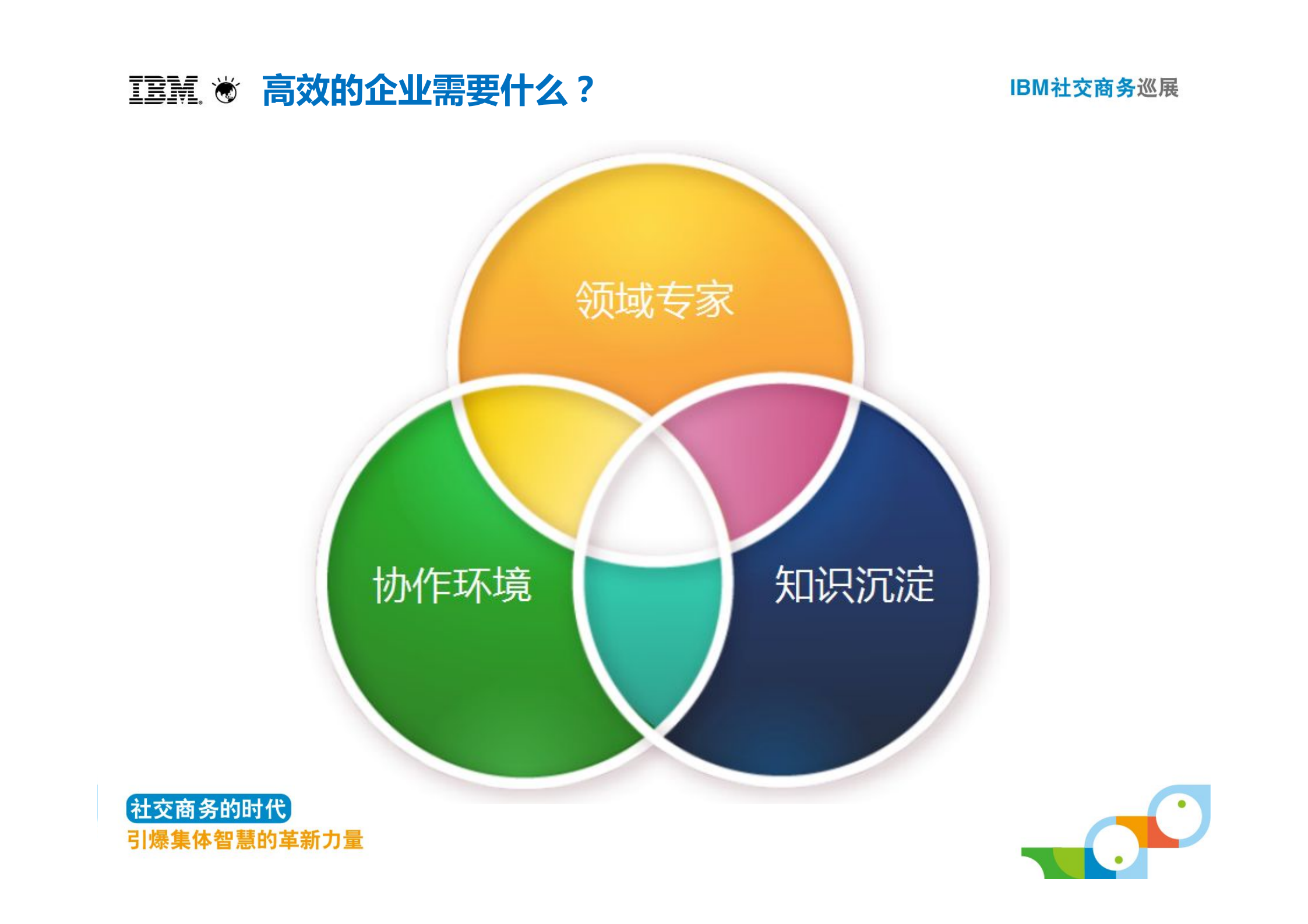 企业协同让员工更高效_ITIL之家(www.itilzj.com)_.PDF 第5页