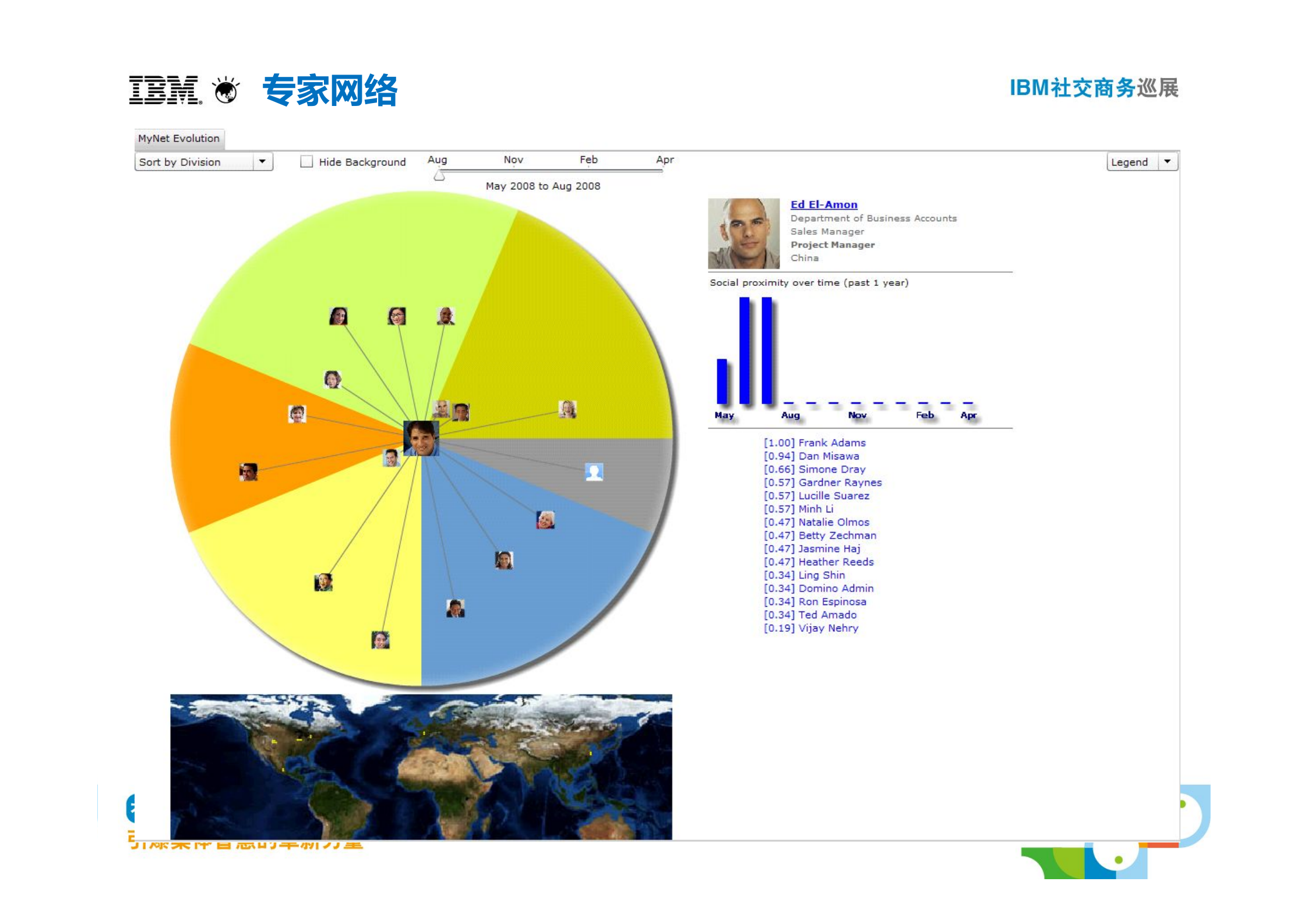 企业协同让员工更高效_ITIL之家(www.itilzj.com)_.PDF 第9页