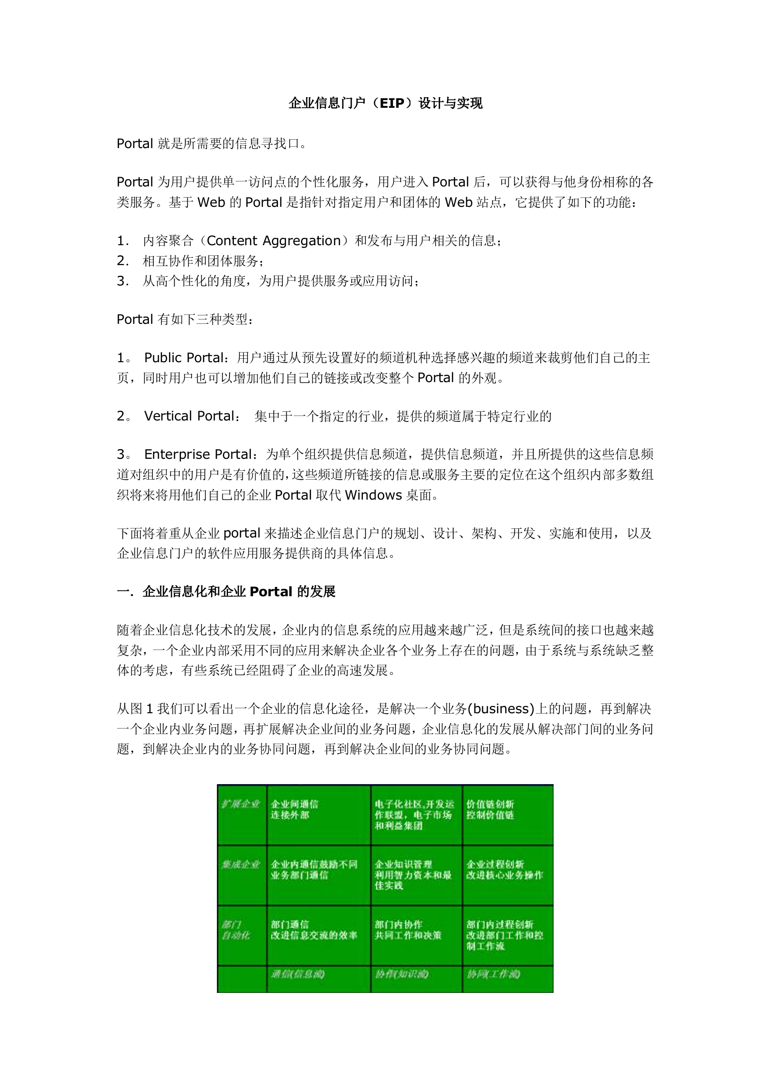 企业信息门户（EIP）设计与实现_ITIL之家(www.itilzj.com)_.DOC 第1页