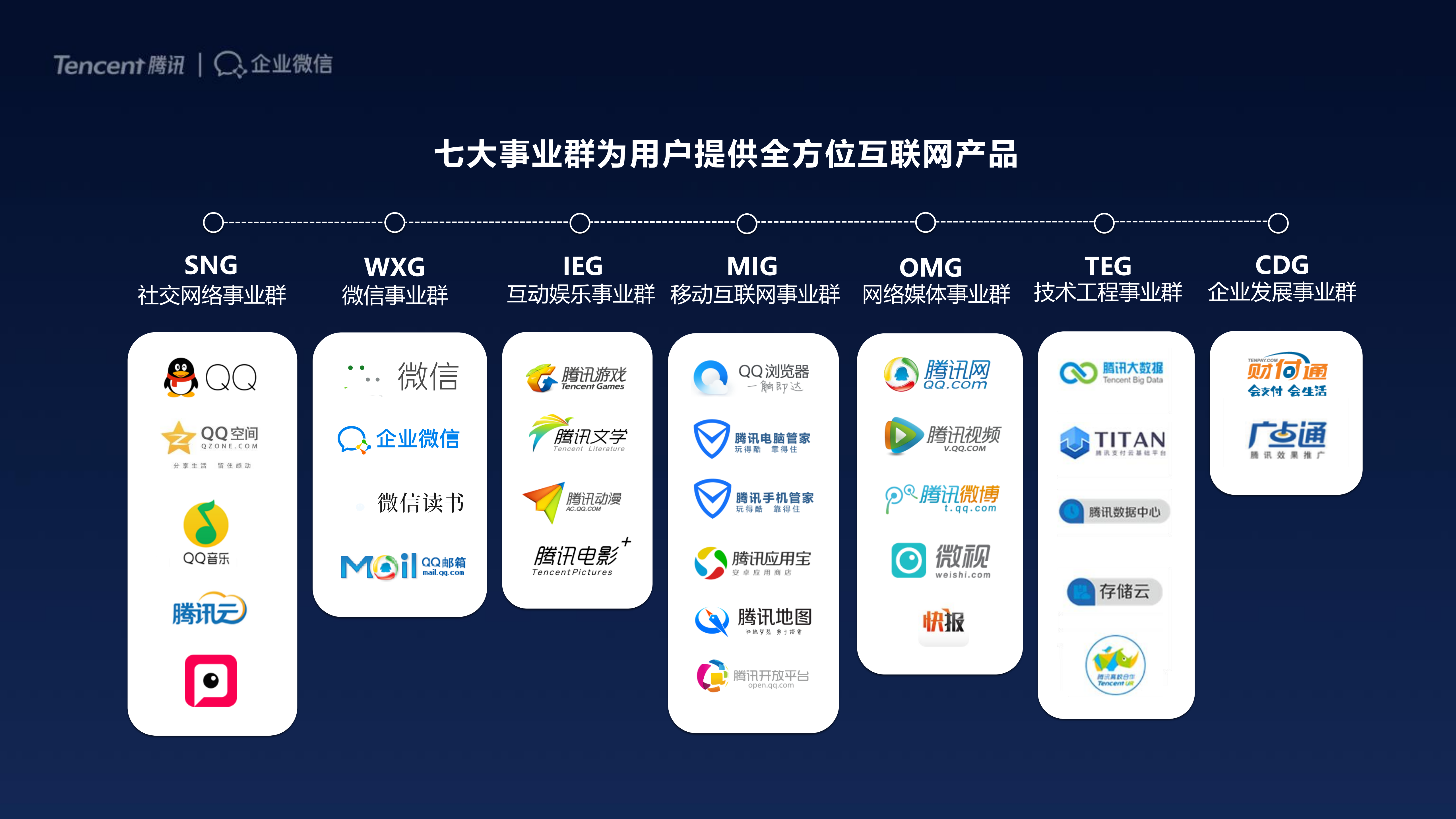 企业微信助力企业数字化转型_ITIL之家(www.itilzj.com)_.PDF 第3页