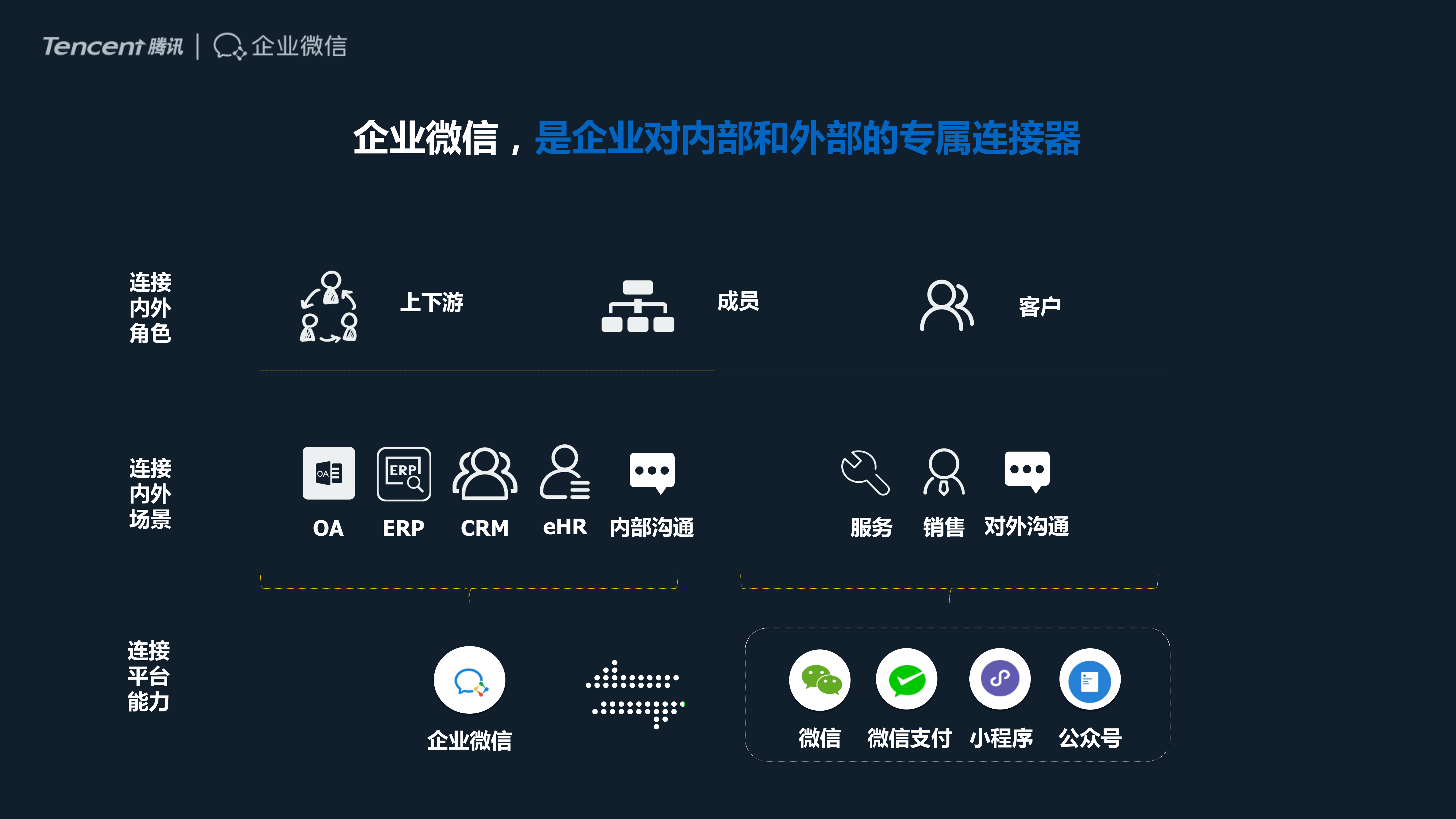 企业微信助力企业数字化转型_ITIL之家(www.itilzj.com)_.PDF 第7页