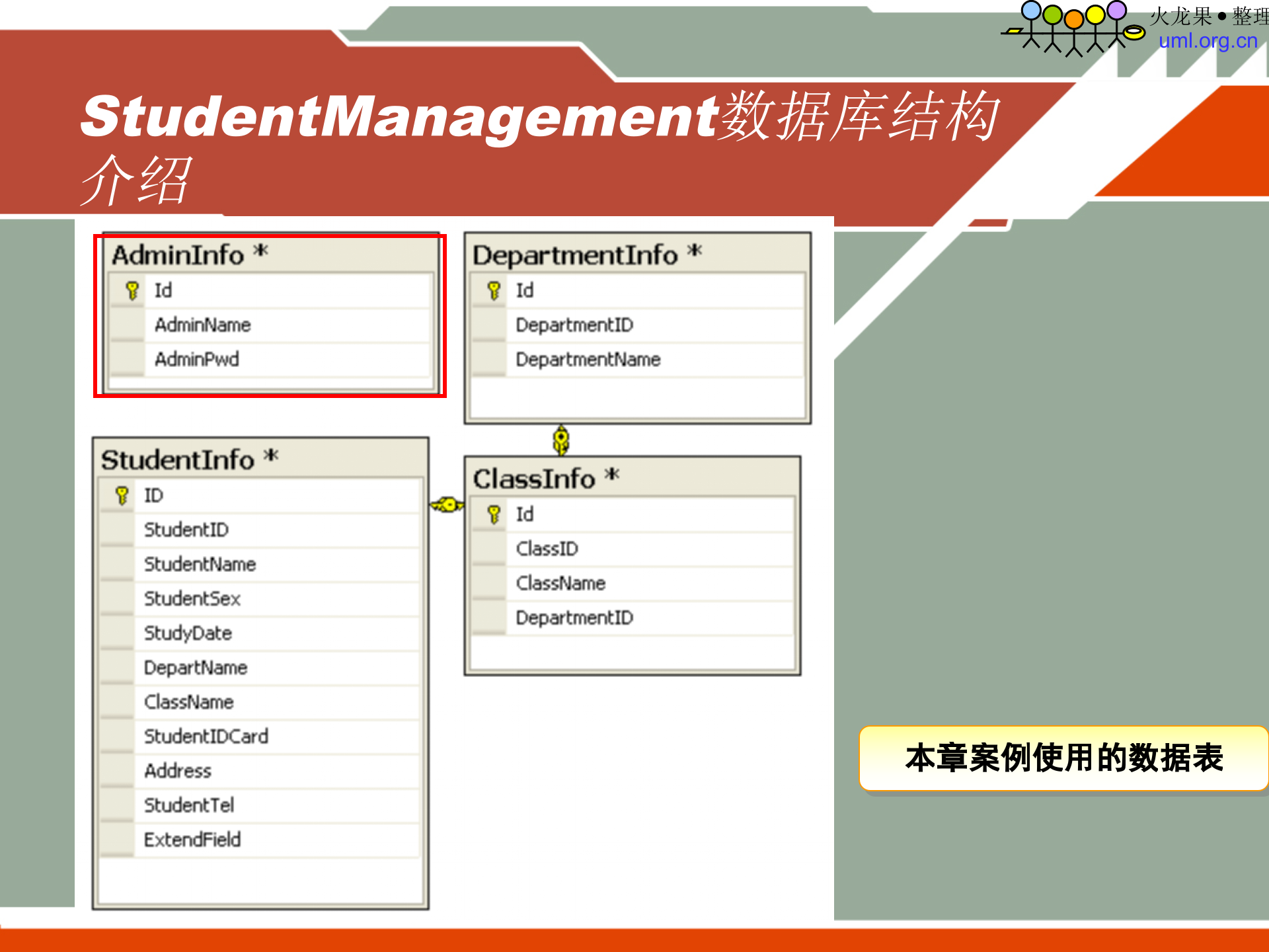 ADO数据库访问技术_ITIL之家(www.itilzj.com)_.PPT 第6页
