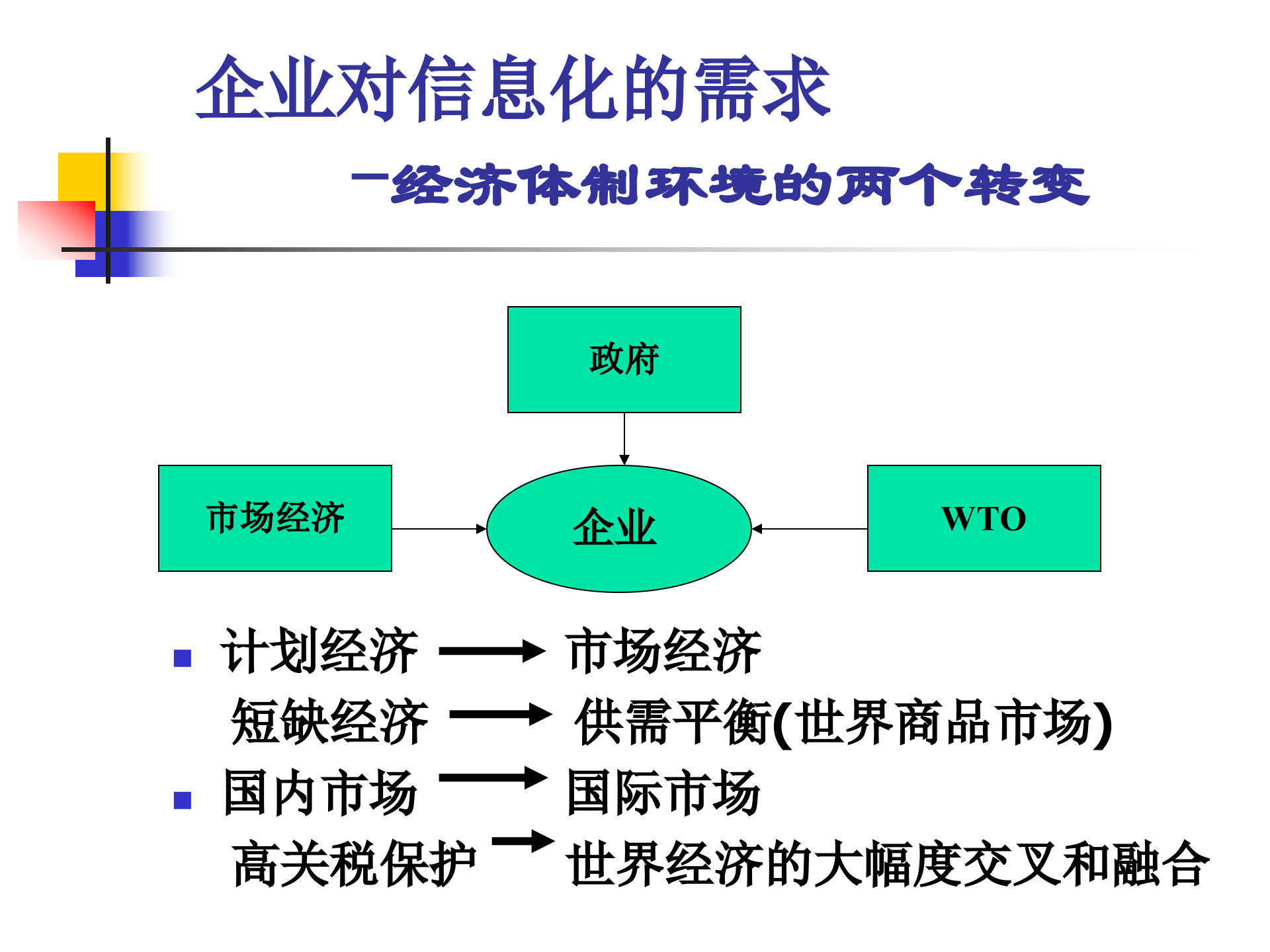 企业信息业务流程管理_ITIL之家(www.itilzj.com)_.PPTX 第7页