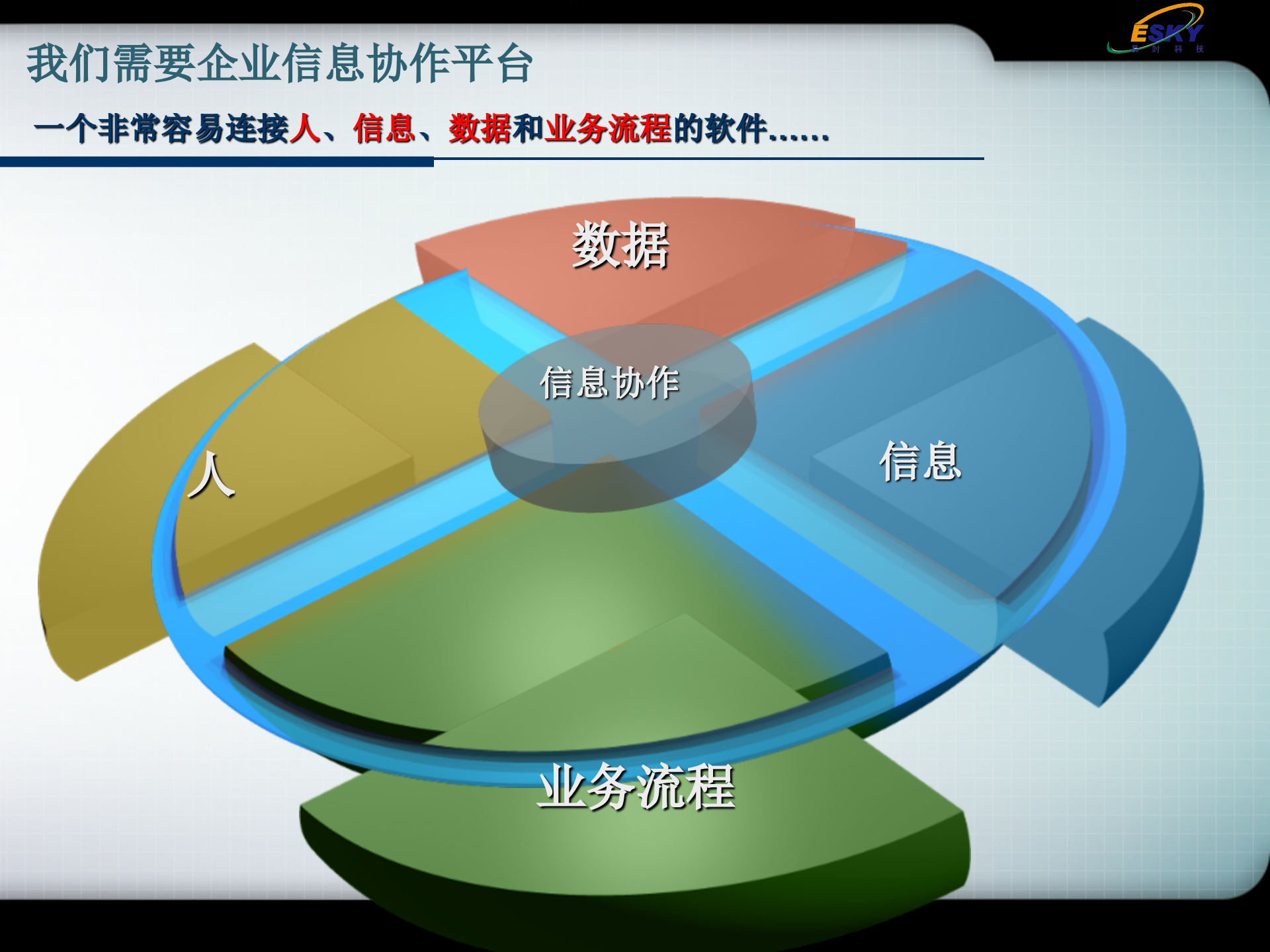 企业信息门户解决方案_ITIL之家(www.itilzj.com)_.PPT 第9页