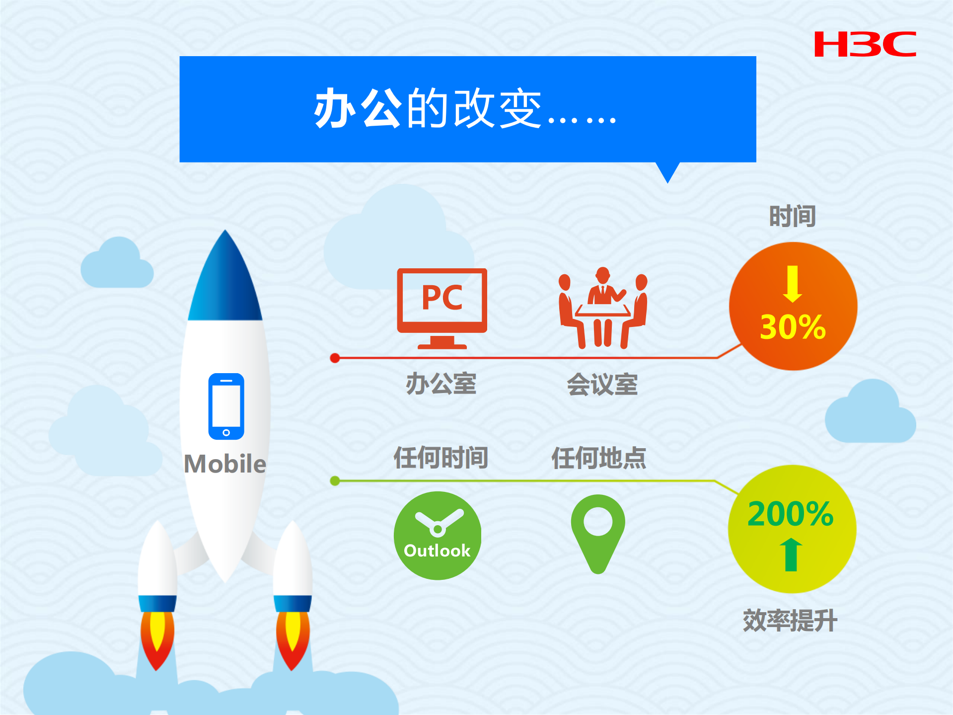 企业移动互联_ITIL之家(www.itilzj.com)_.PDF 第3页