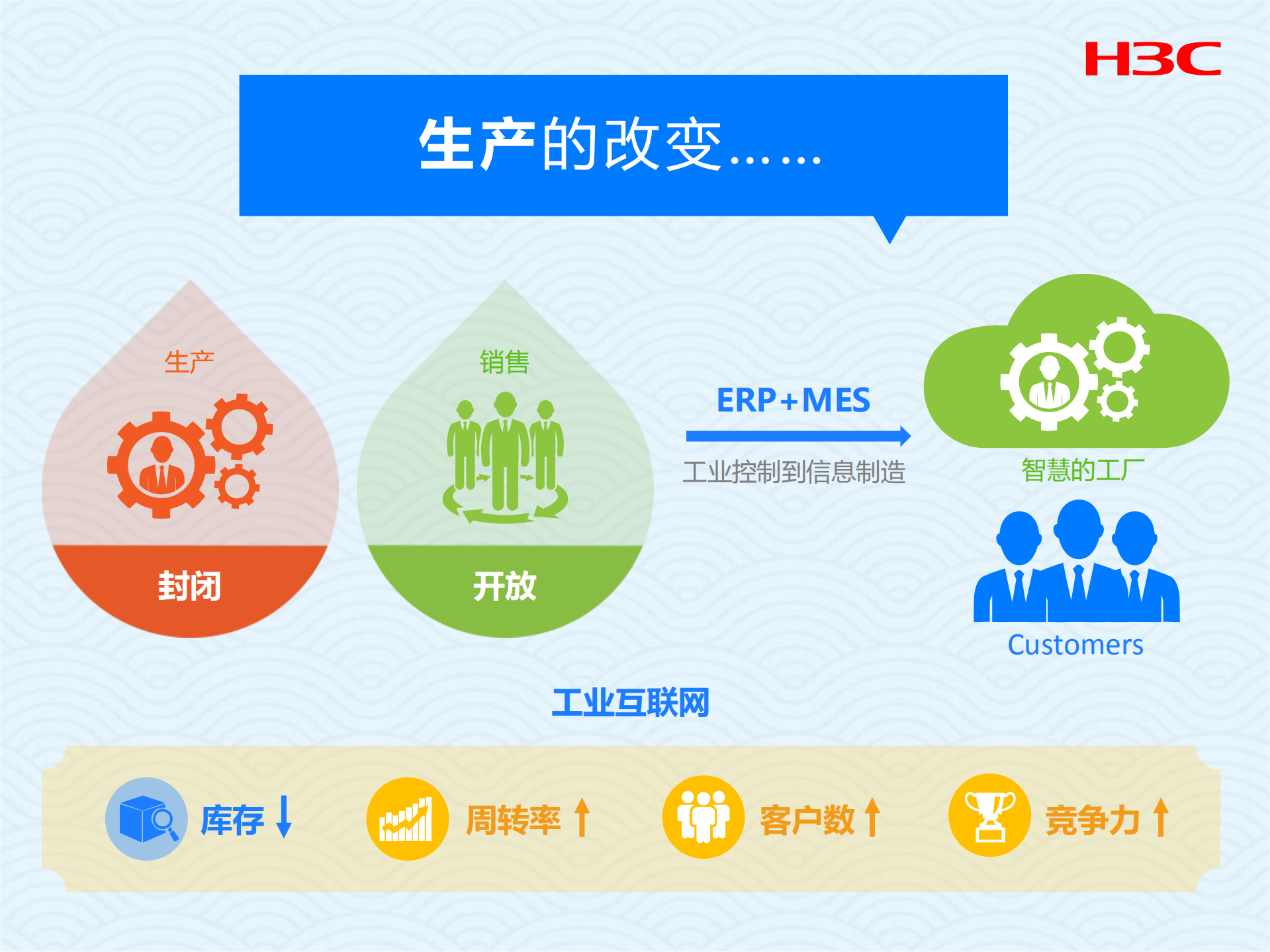 企业移动互联_ITIL之家(www.itilzj.com)_.PDF 第4页