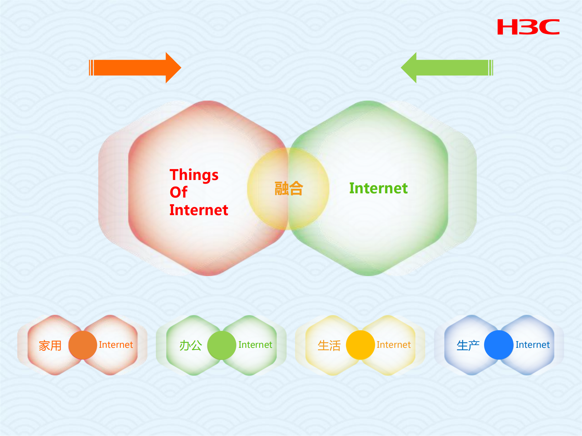 企业移动互联_ITIL之家(www.itilzj.com)_.PDF 第5页