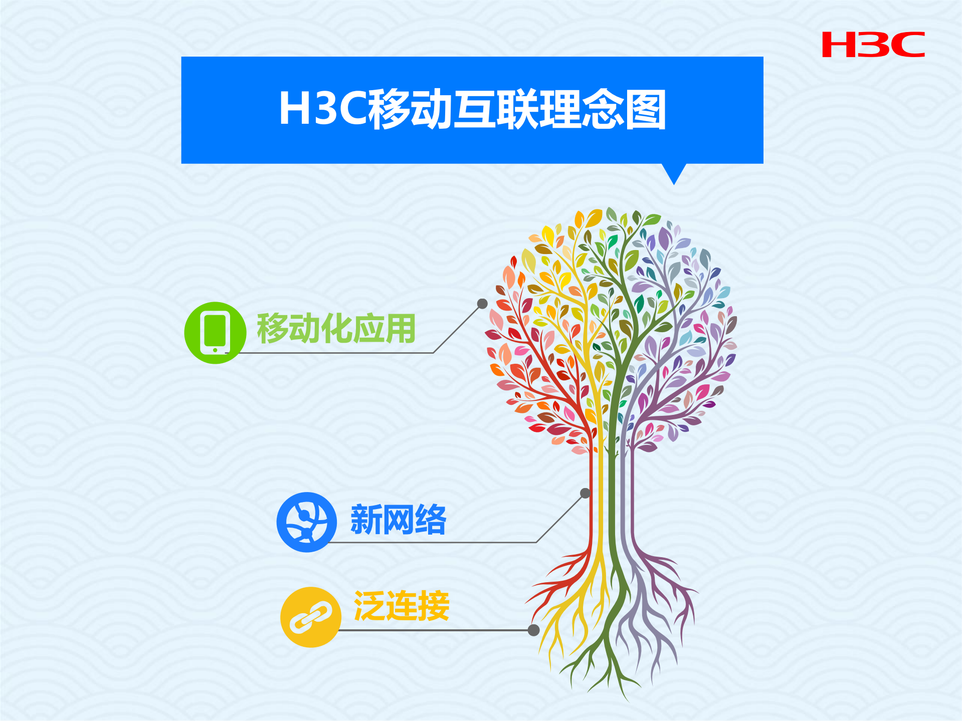 企业移动互联_ITIL之家(www.itilzj.com)_.PDF 第6页