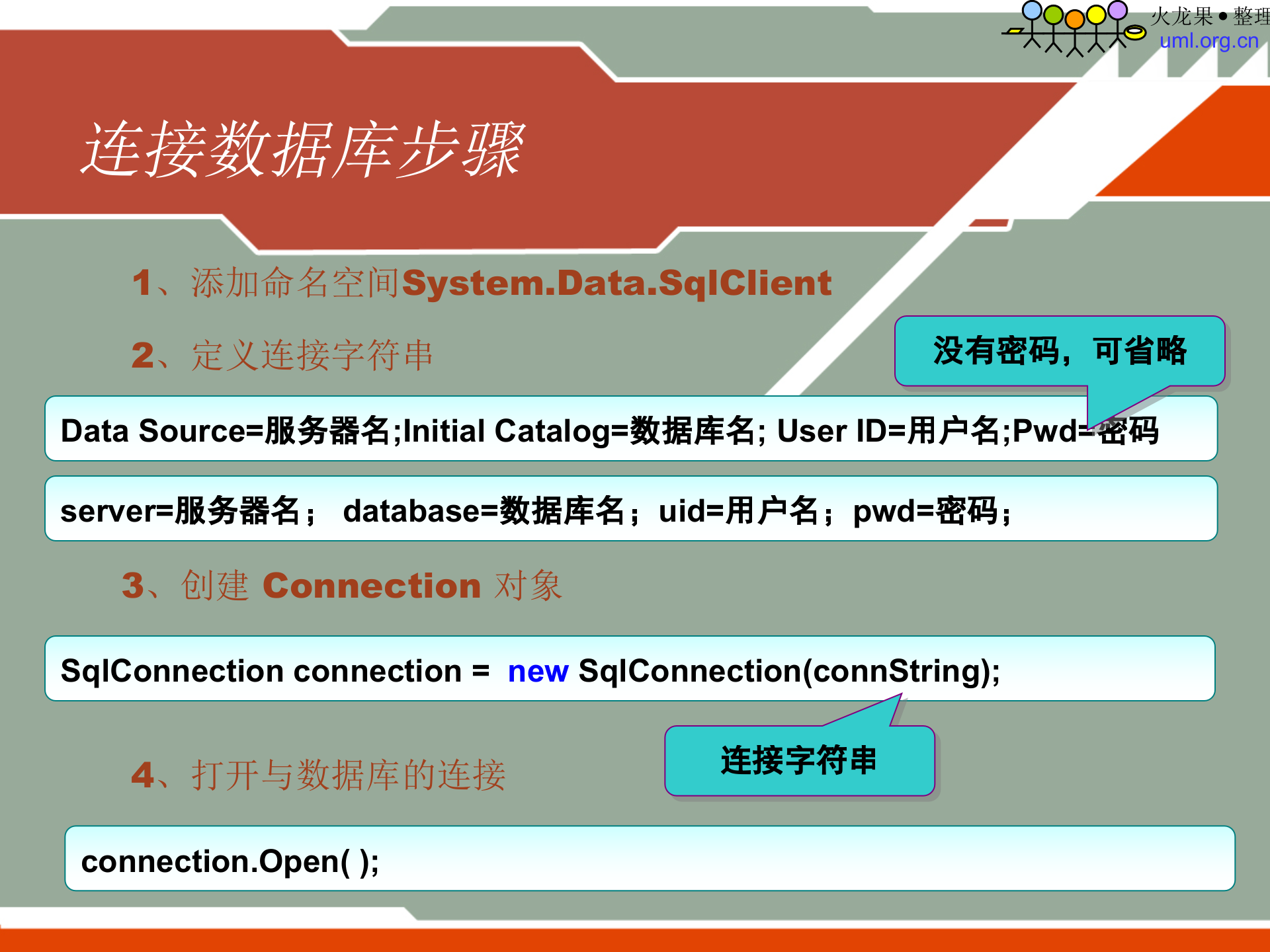 ADO数据库访问技术_ITIL之家(www.itilzj.com)_.PPT 第10页