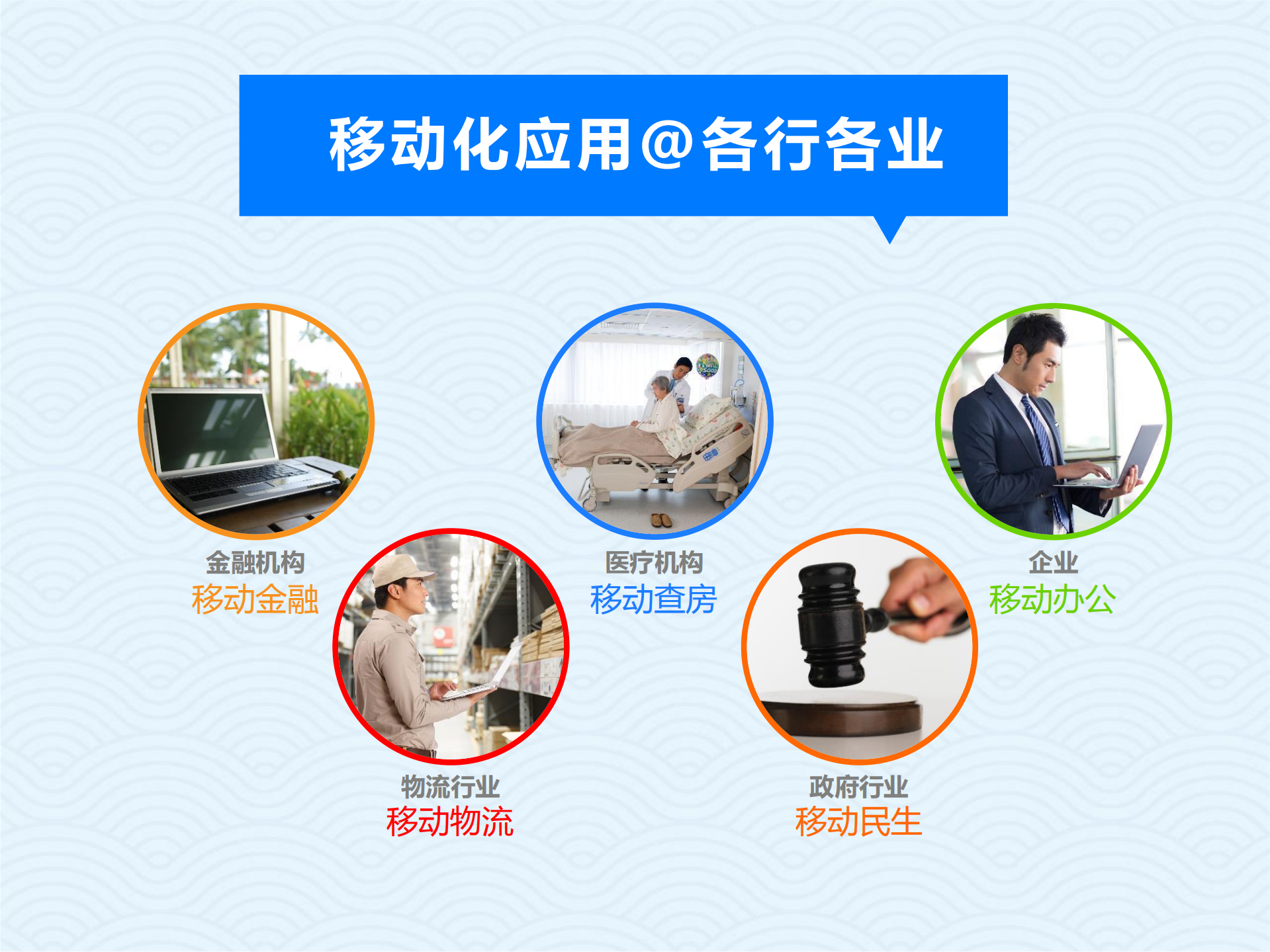 企业移动互联_ITIL之家(www.itilzj.com)_.PDF 第9页