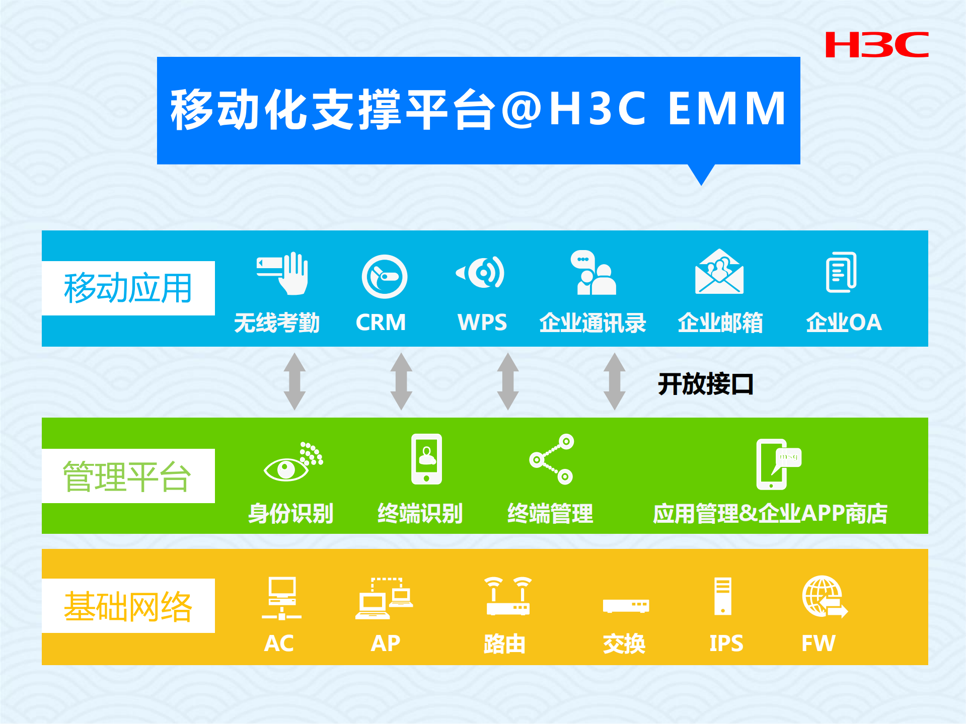 企业移动互联_ITIL之家(www.itilzj.com)_.PDF 第10页