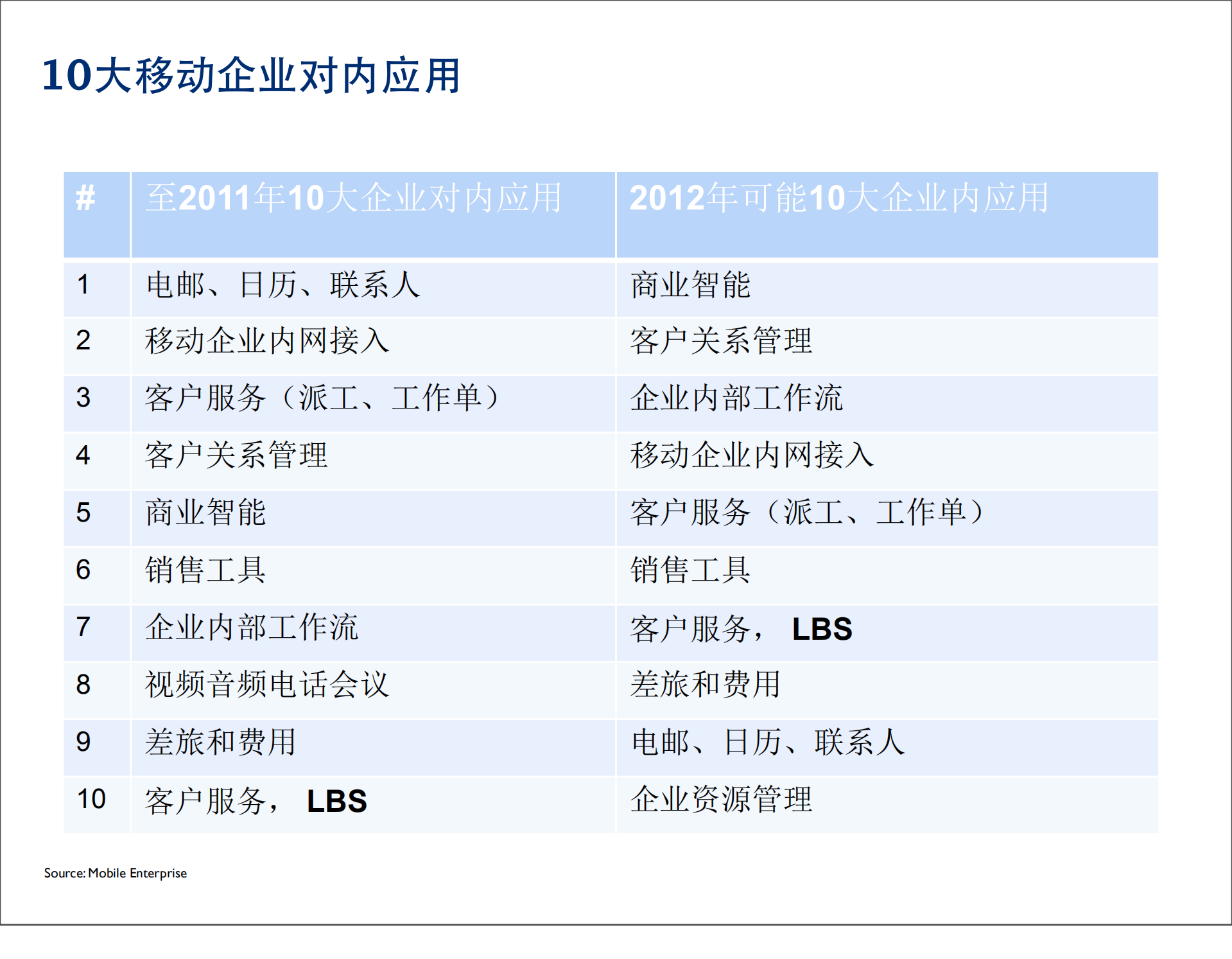 企业应用移动化_ITIL之家(www.itilzj.com)_.PDF 第4页