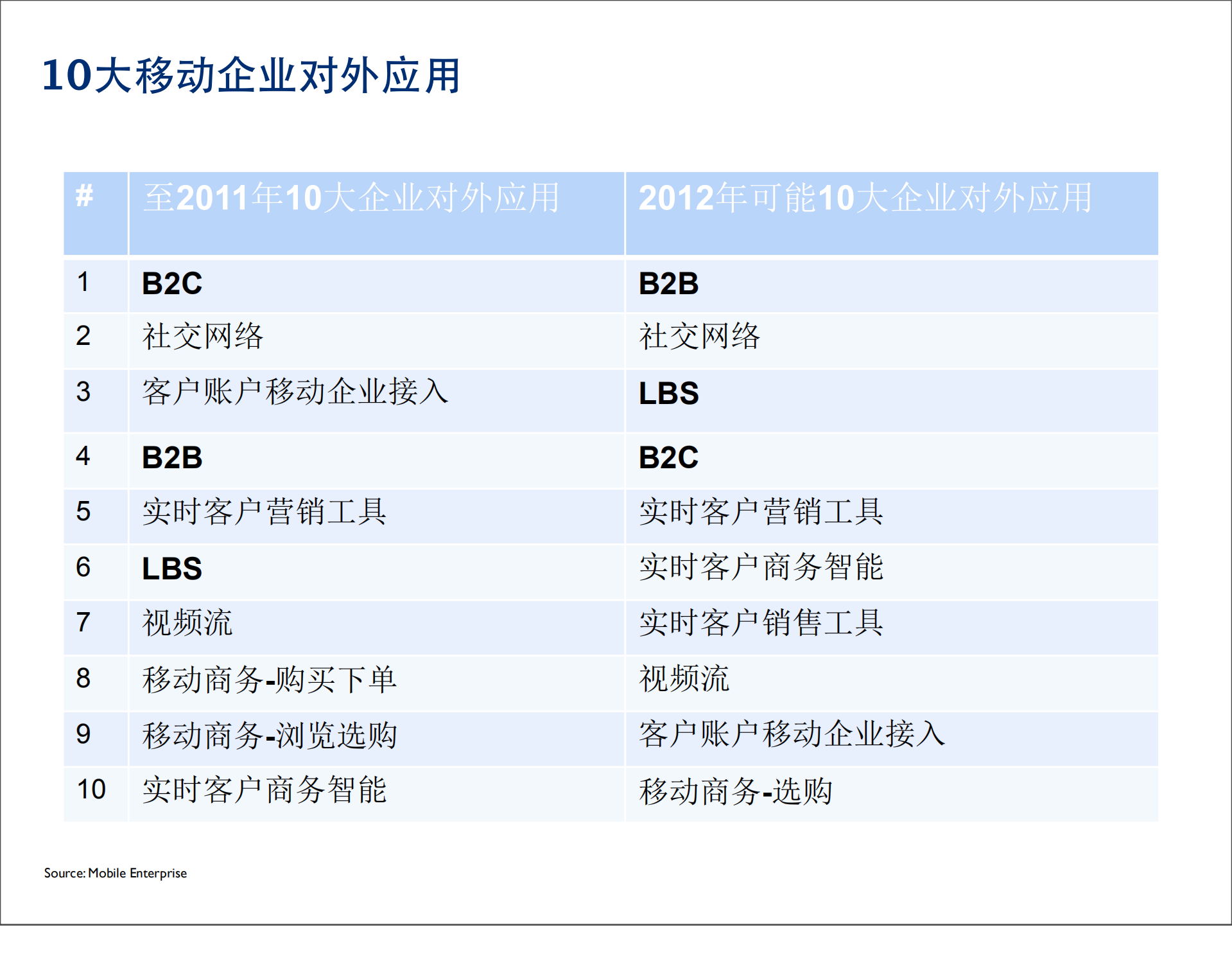 企业应用移动化_ITIL之家(www.itilzj.com)_.PDF 第6页