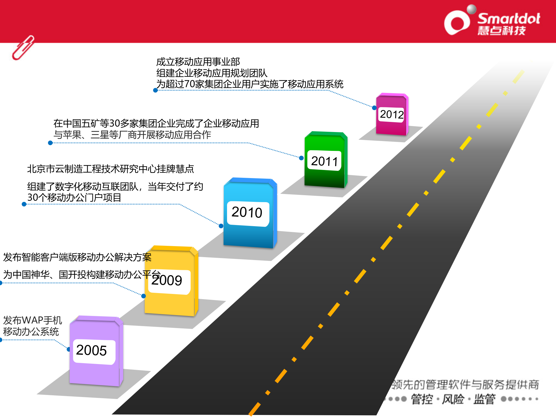 企业移动应用解决方案_ITIL之家(www.itilzj.com)_.PPTX 第4页