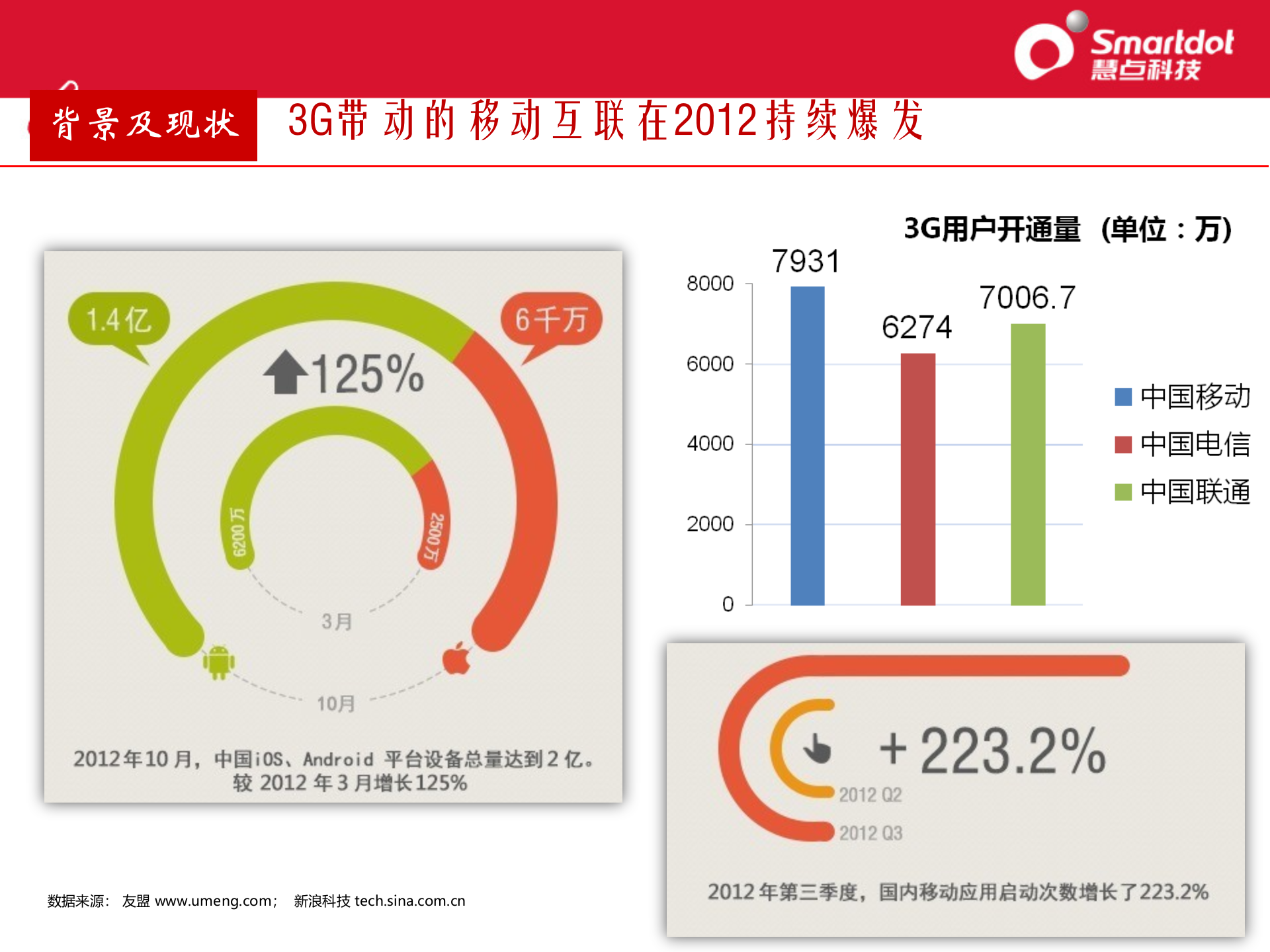 企业移动应用解决方案_ITIL之家(www.itilzj.com)_.PPTX 第6页