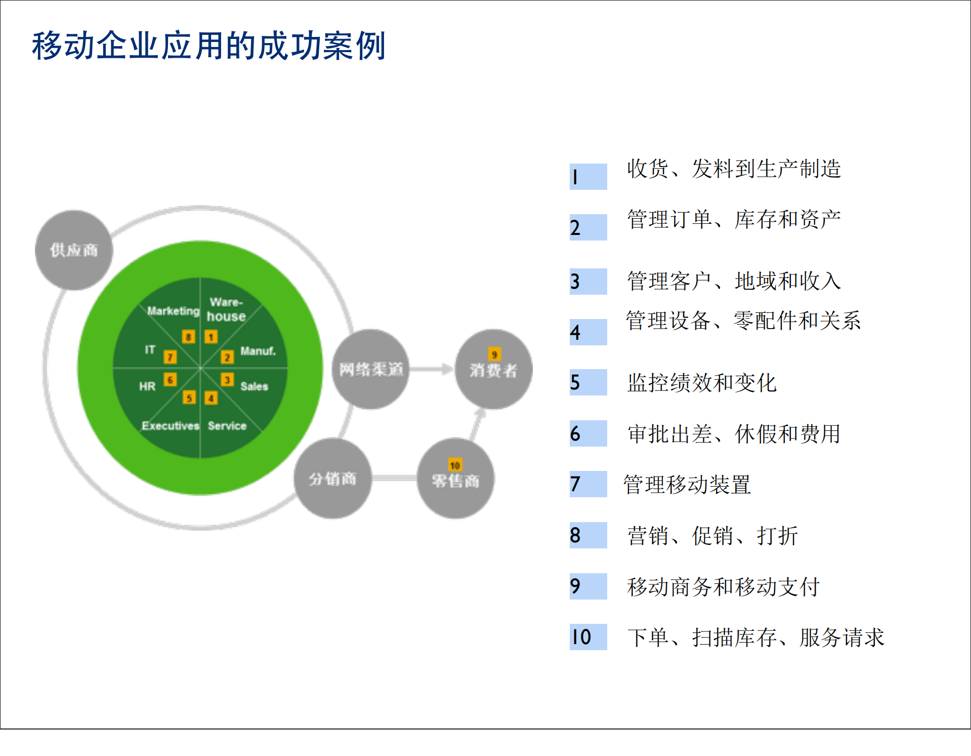 企业应用移动化_ITIL之家(www.itilzj.com)_.PDF 第8页
