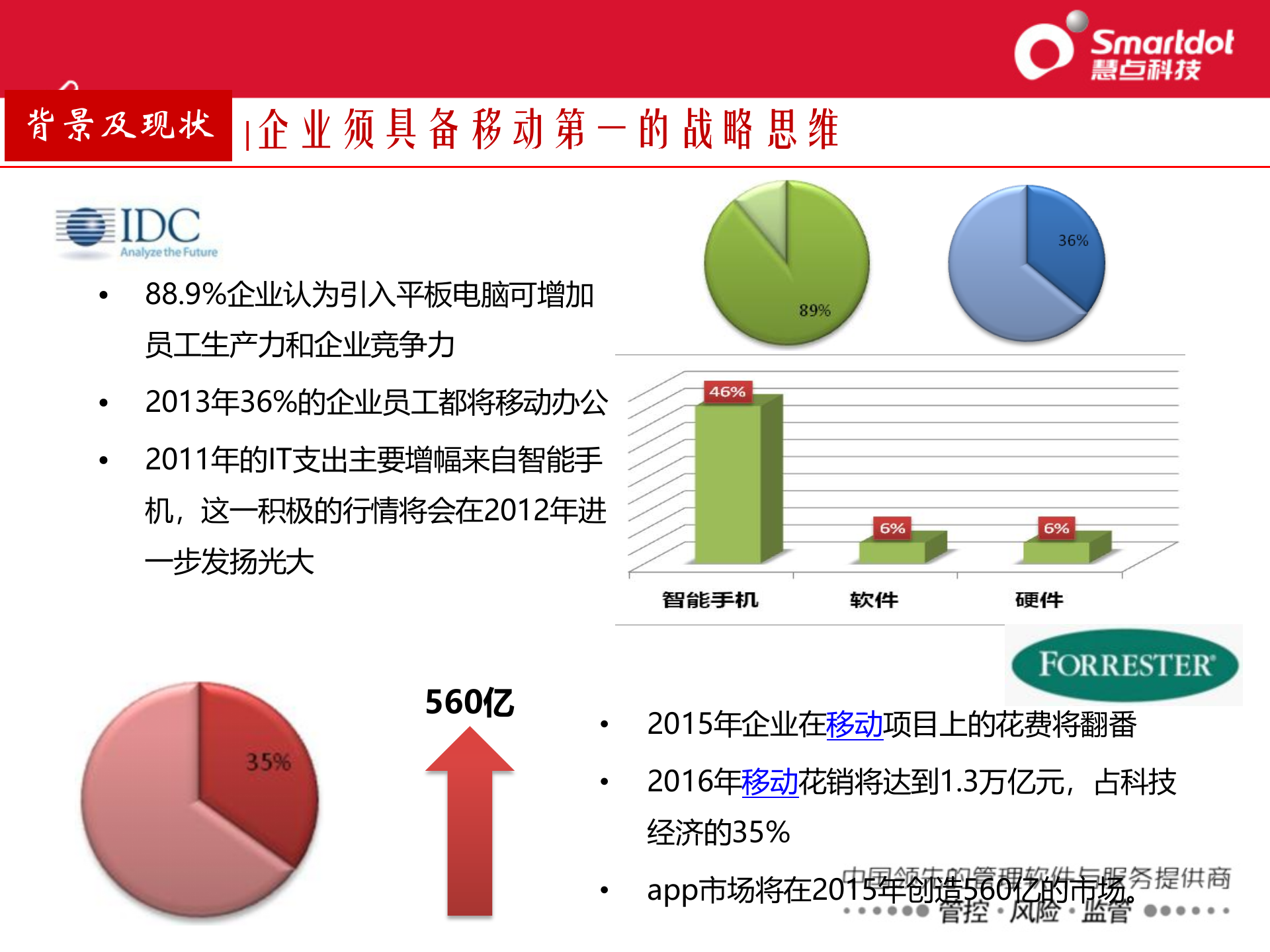 企业移动应用解决方案_ITIL之家(www.itilzj.com)_.PPTX 第7页