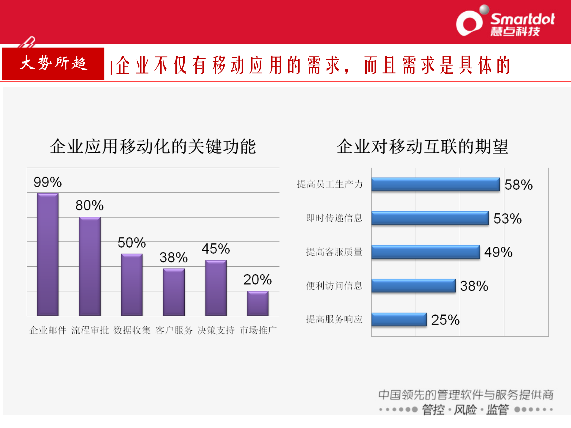 企业移动应用解决方案_ITIL之家(www.itilzj.com)_.PPTX 第9页