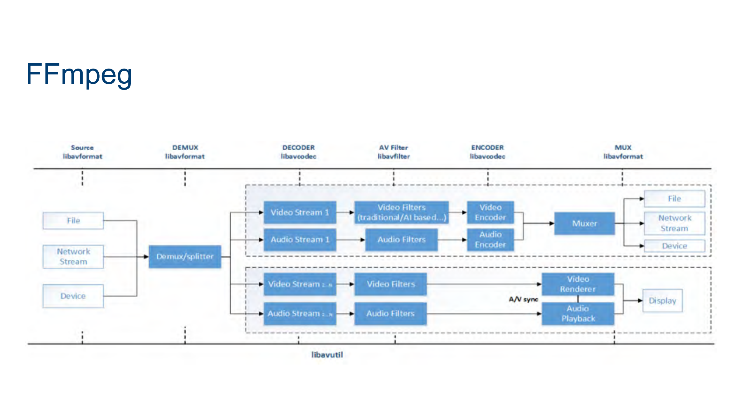 AI和+ffmpeggstreamer+的应用实践_ITIL之家(www.itilzj.com)_.PDF 第4页